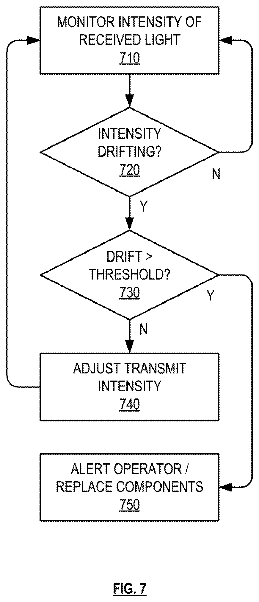Patent US11841478 Figure 6 – Optical detection in access control systems