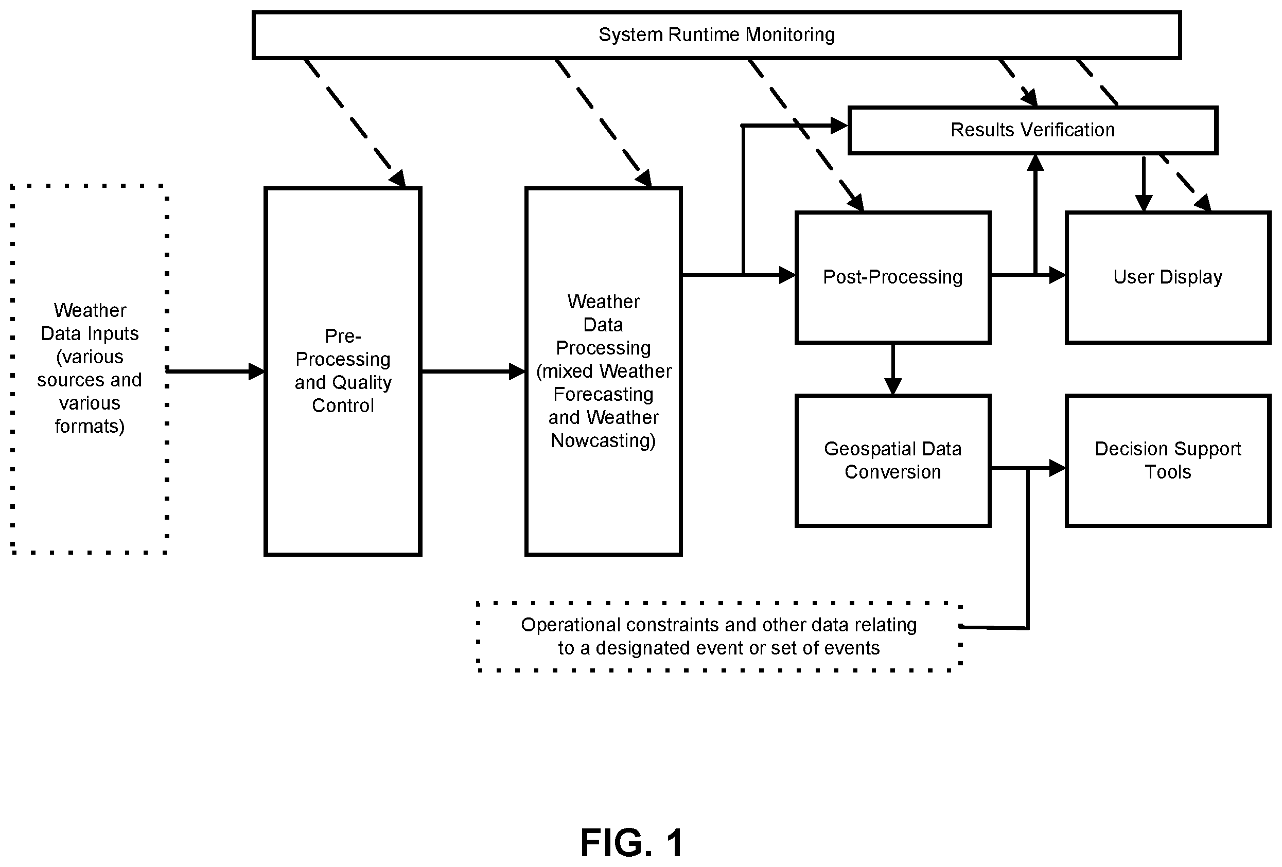 Patent US11841480 Figure 1 – Integrated weather projection systems, methods, and apparatuses
