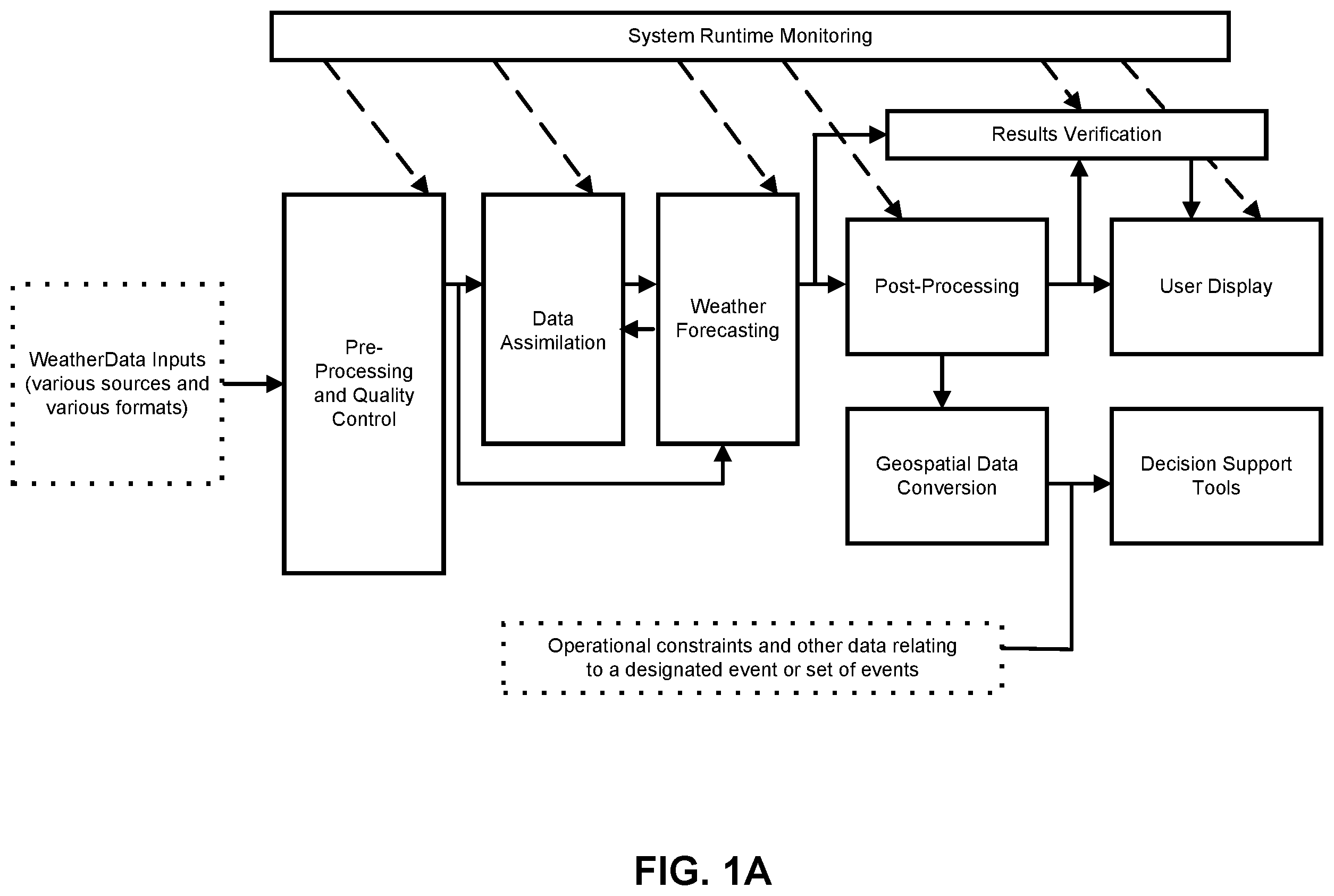 Patent US11841480 Figure 2 – Integrated weather projection systems, methods, and apparatuses