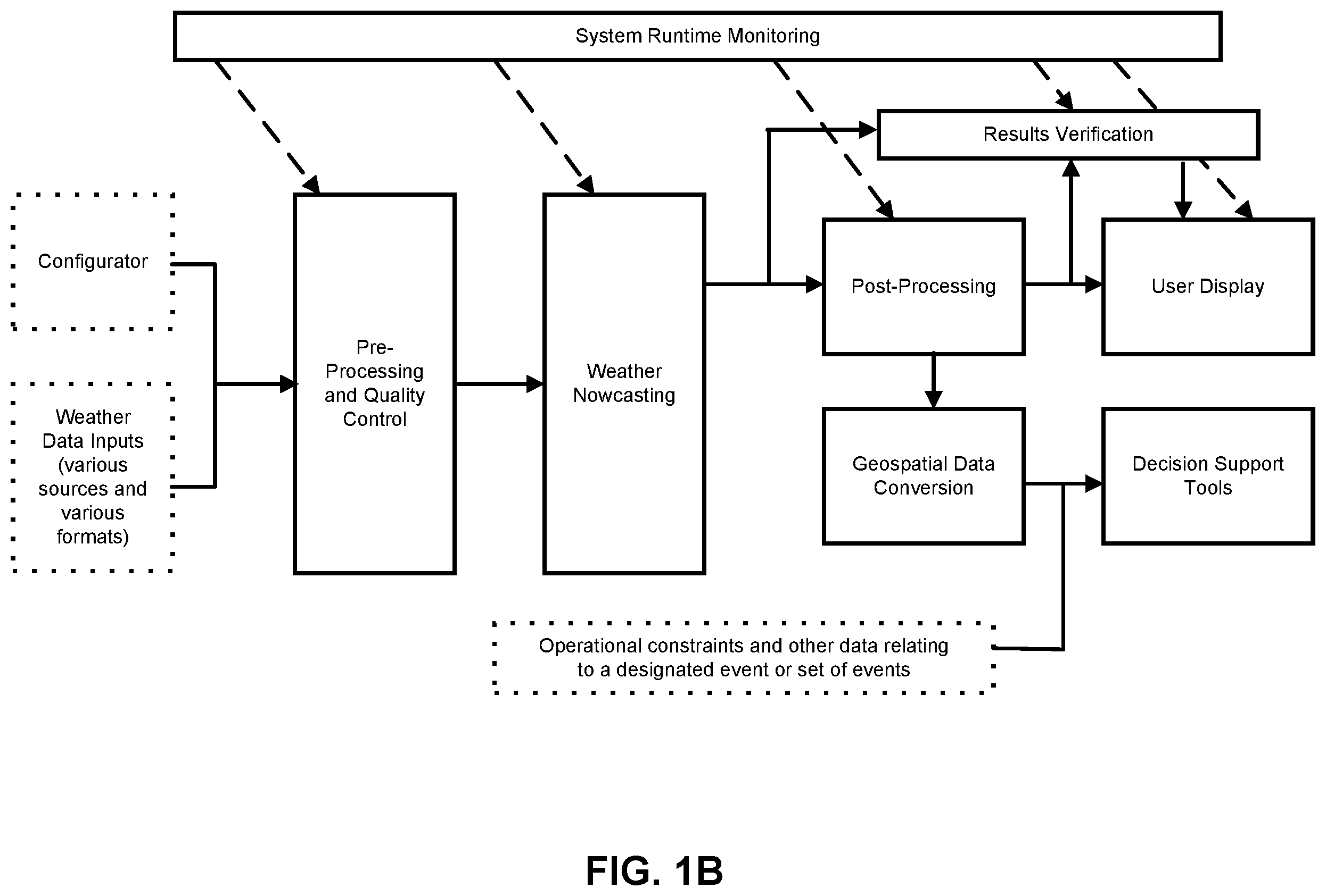 Patent US11841480 Figure 3 – Integrated weather projection systems, methods, and apparatuses