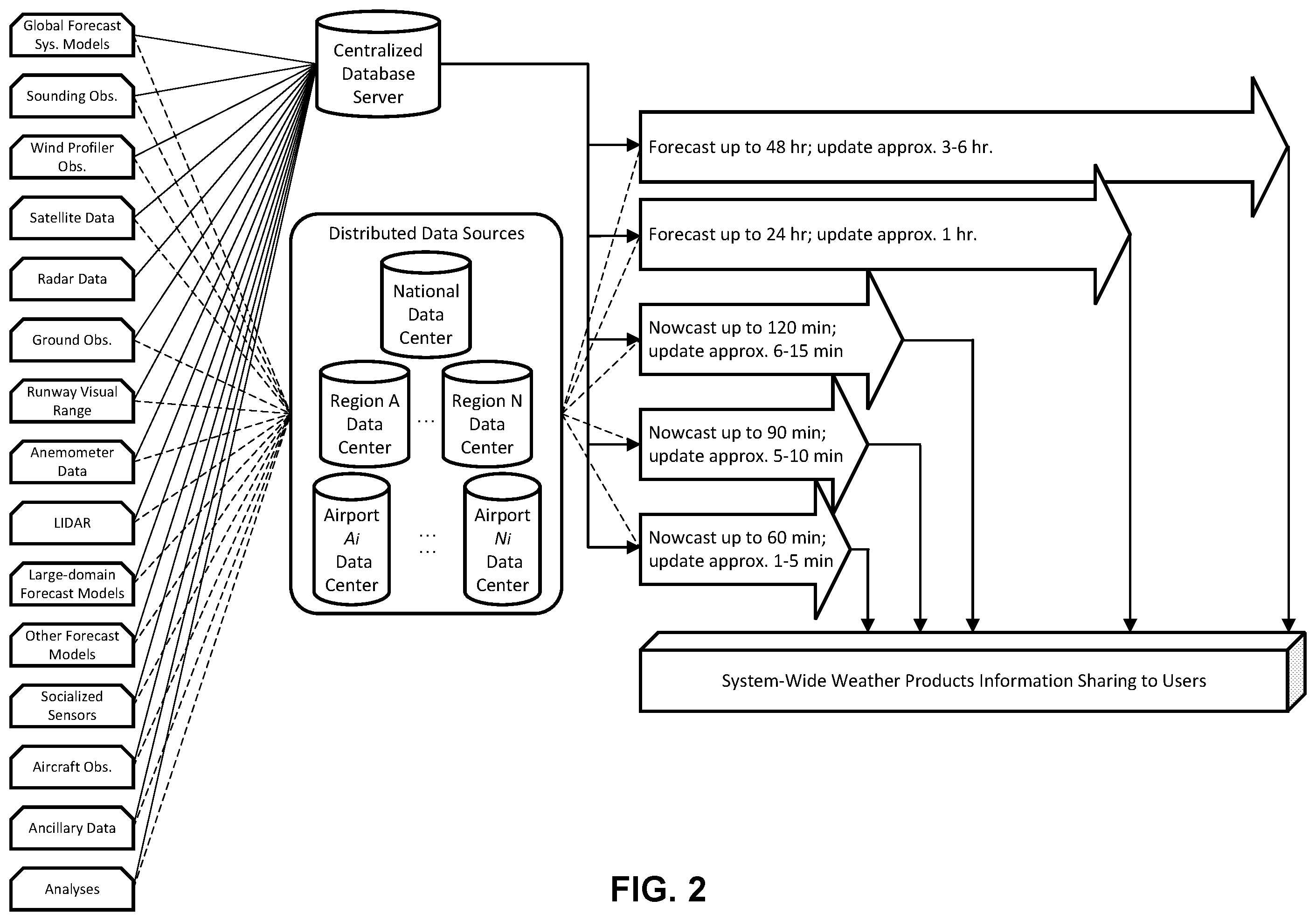 Patent US11841480 Figure 4 – Integrated weather projection systems, methods, and apparatuses