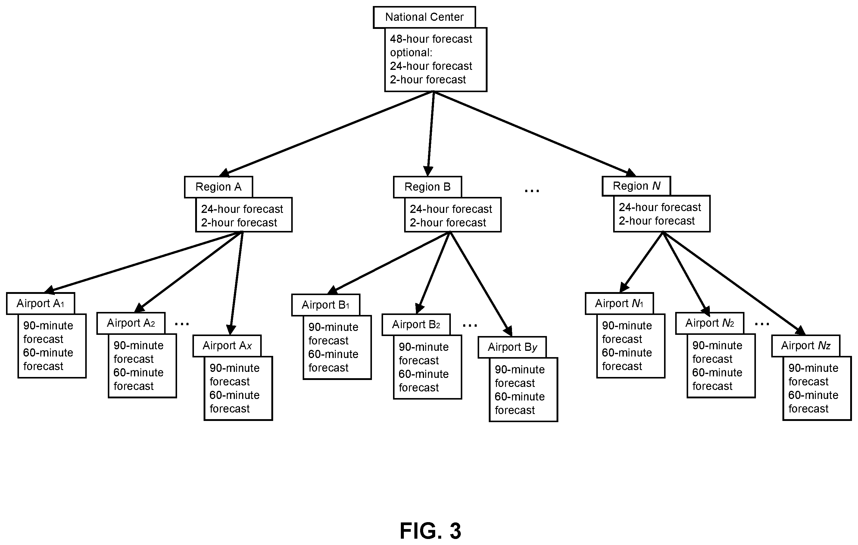 Patent US11841480 Figure 5 – Integrated weather projection systems, methods, and apparatuses
