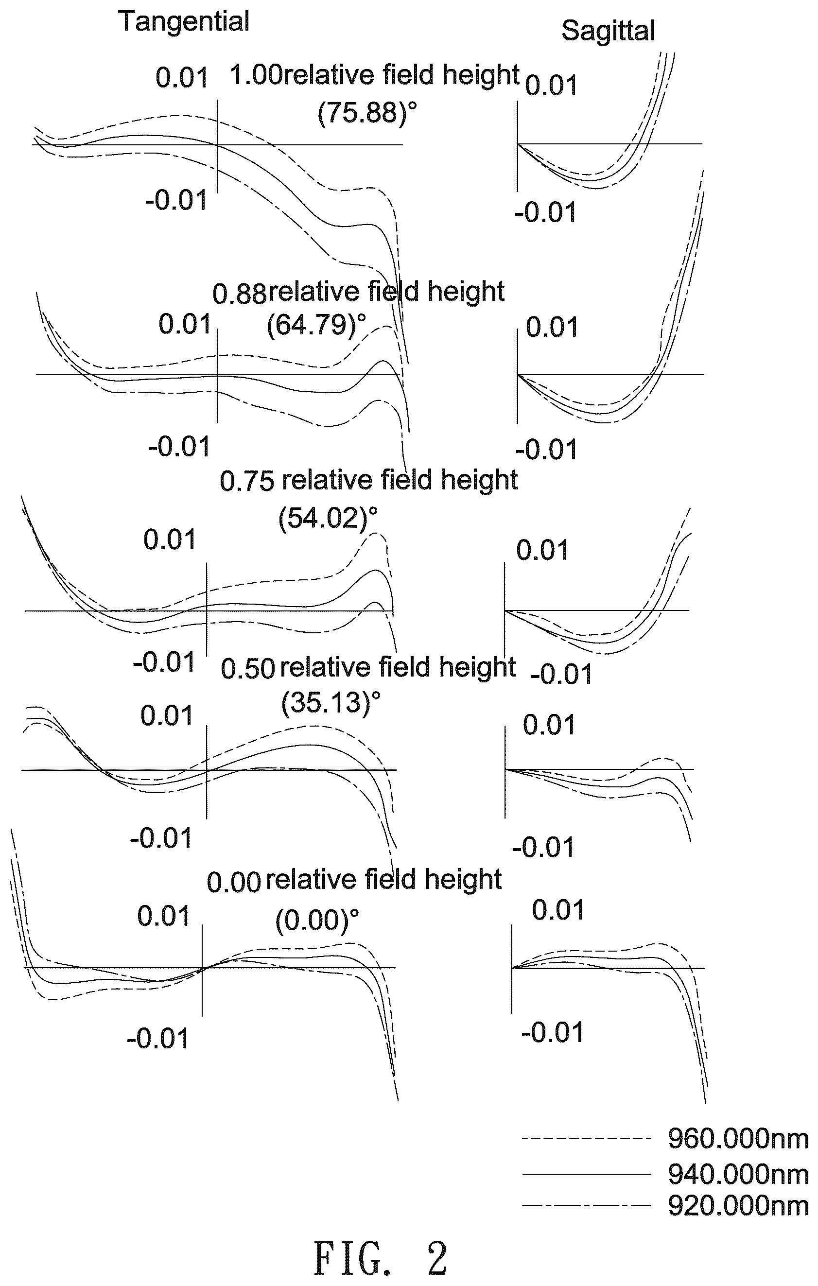 Patent US11841482 Figure 2 – Imaging lens