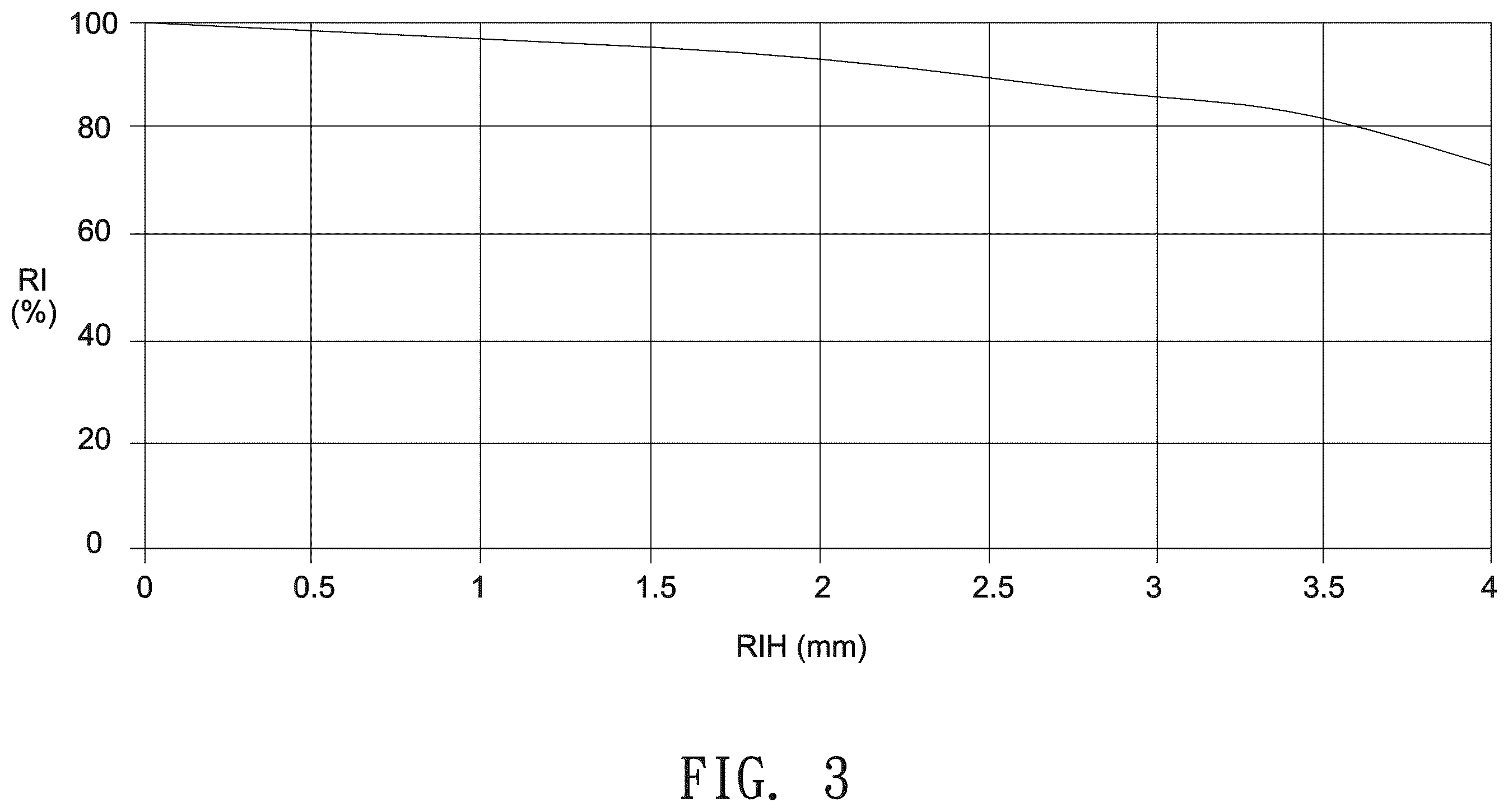 Patent US11841482 Figure 3 – Imaging lens
