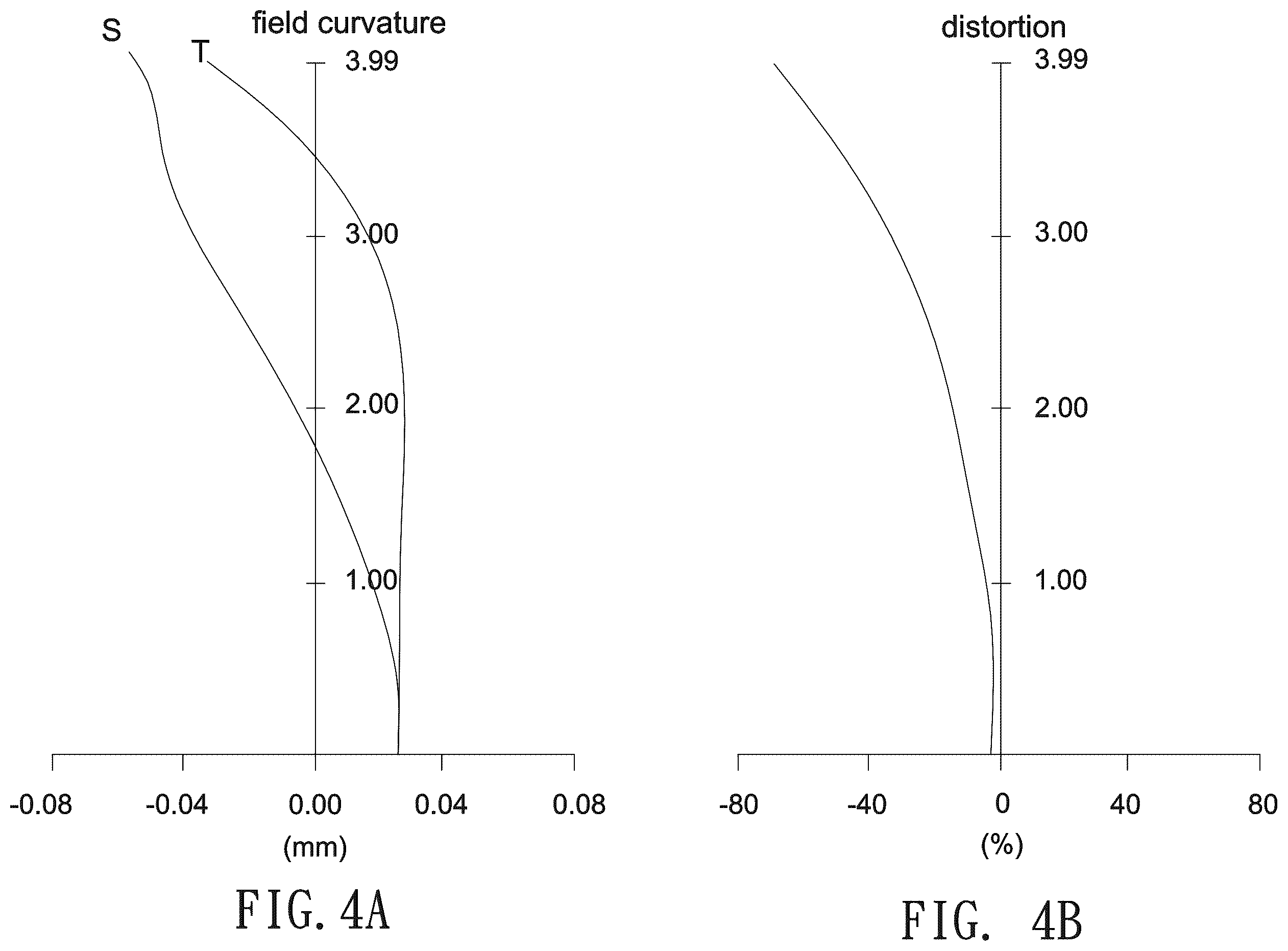 Patent US11841482 Figure 4 – Imaging lens