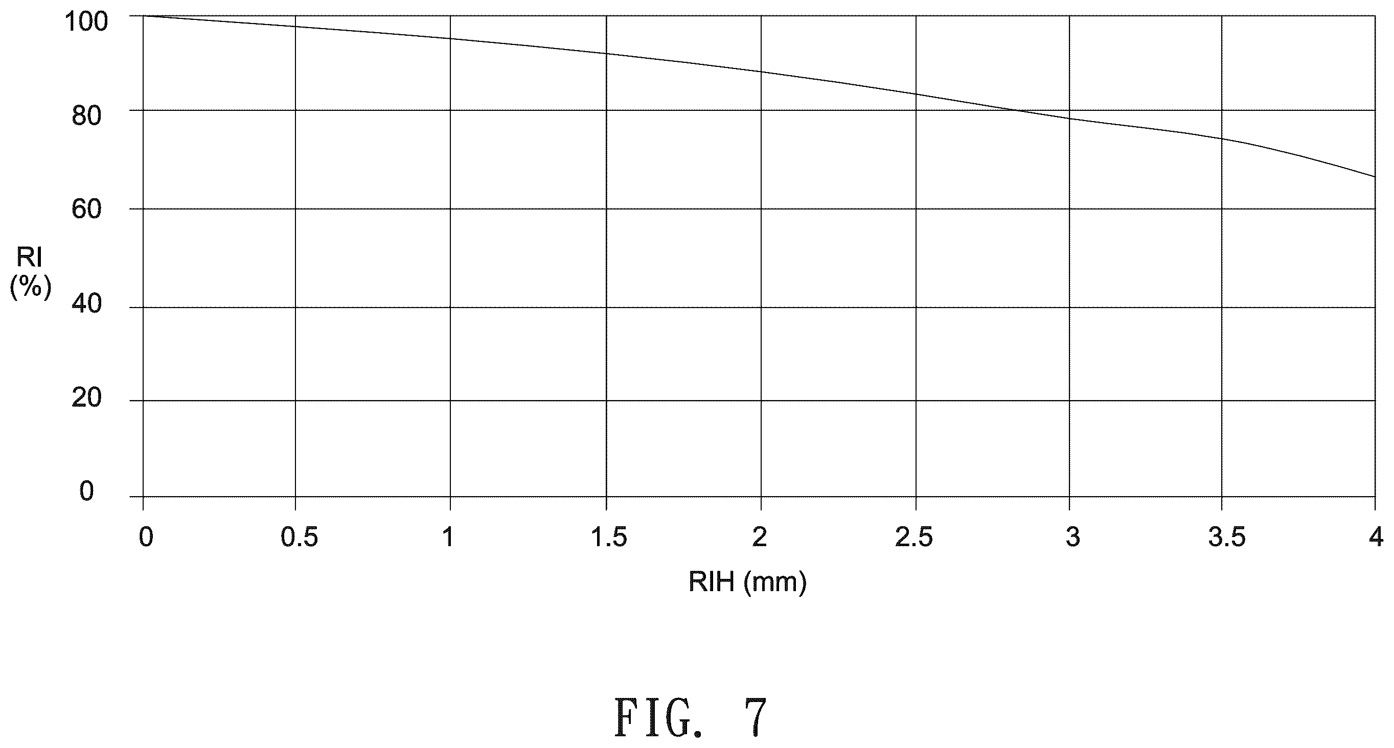 Patent US11841482 Figure 7 – Imaging lens