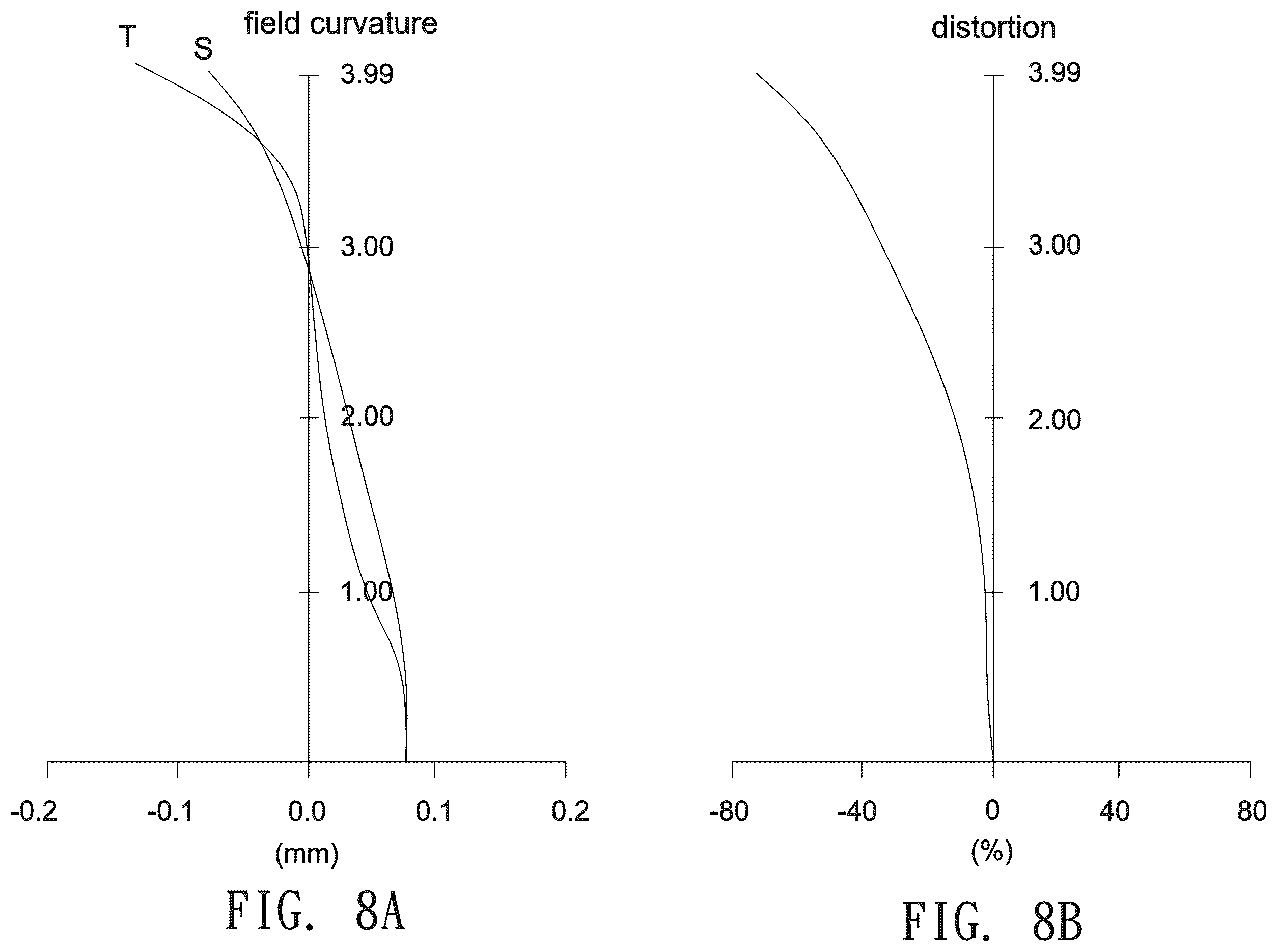 Patent US11841482 Figure 8 – Imaging lens