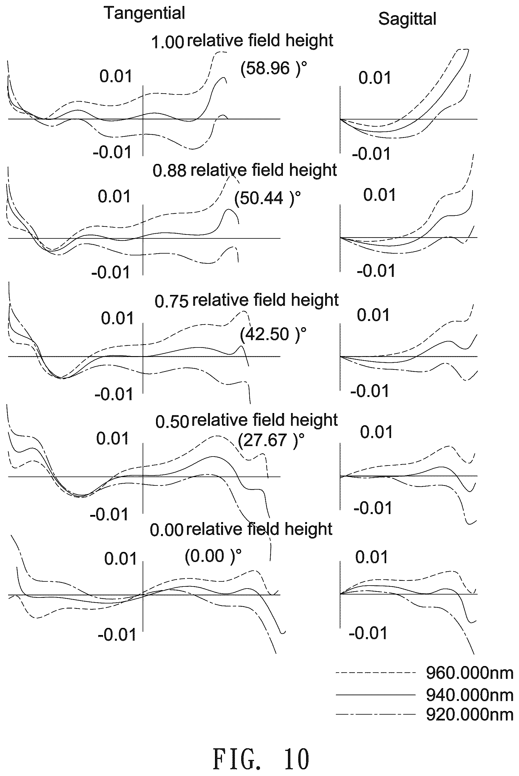 Patent US11841482 Figure 10 – Imaging lens
