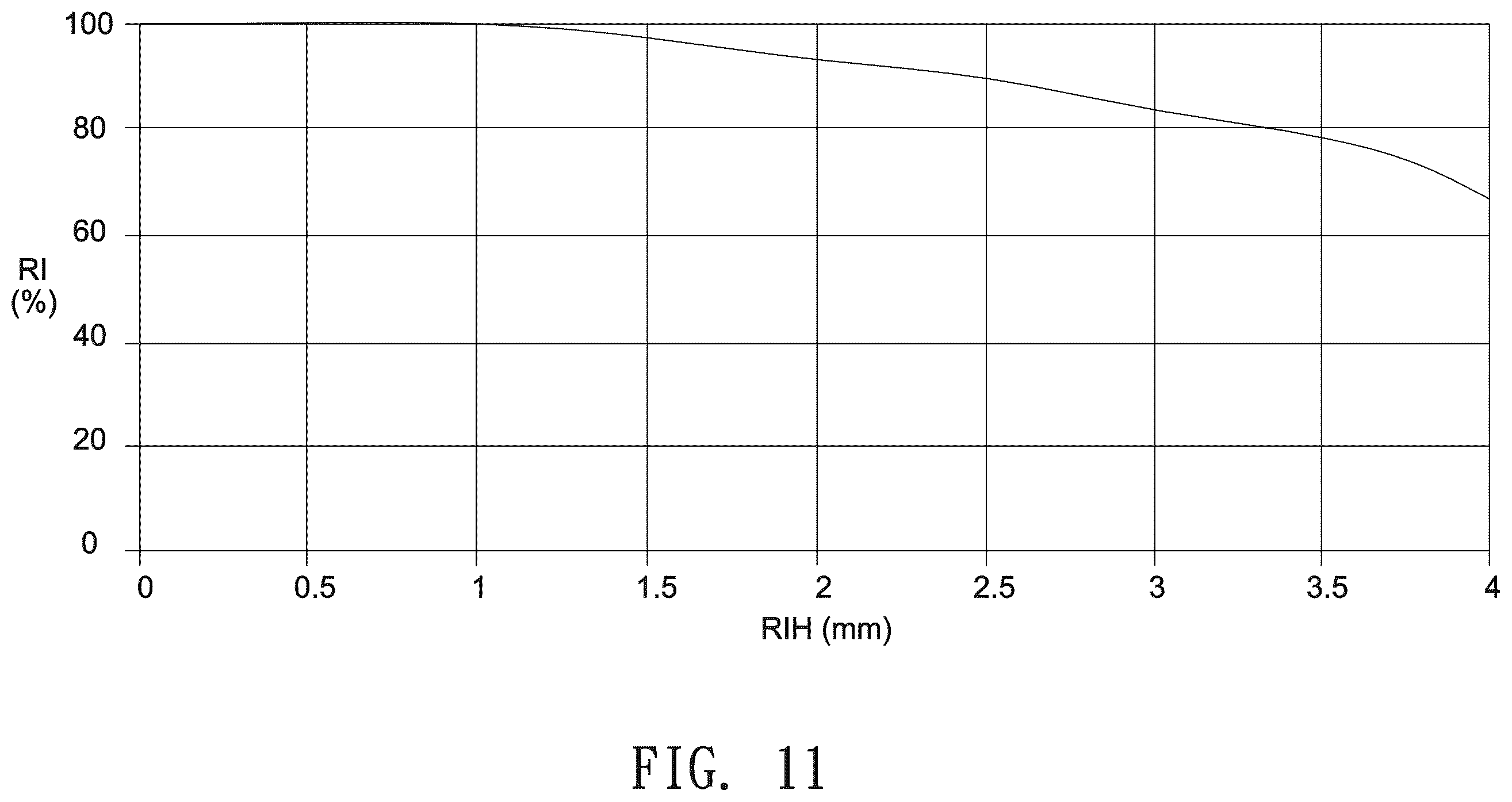 Patent US11841482 Figure 11 – Imaging lens