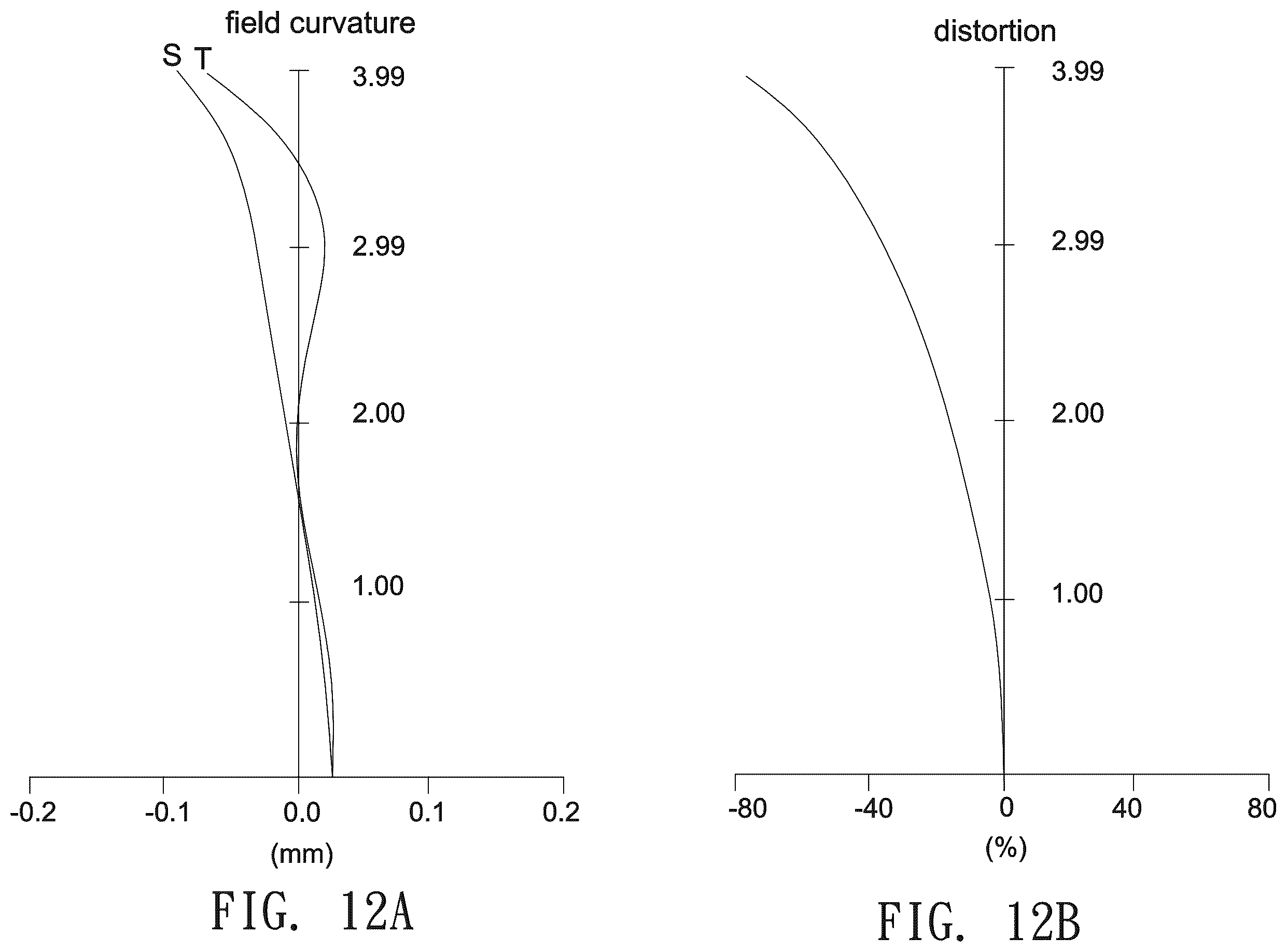 Patent US11841482 Figure 12 – Imaging lens