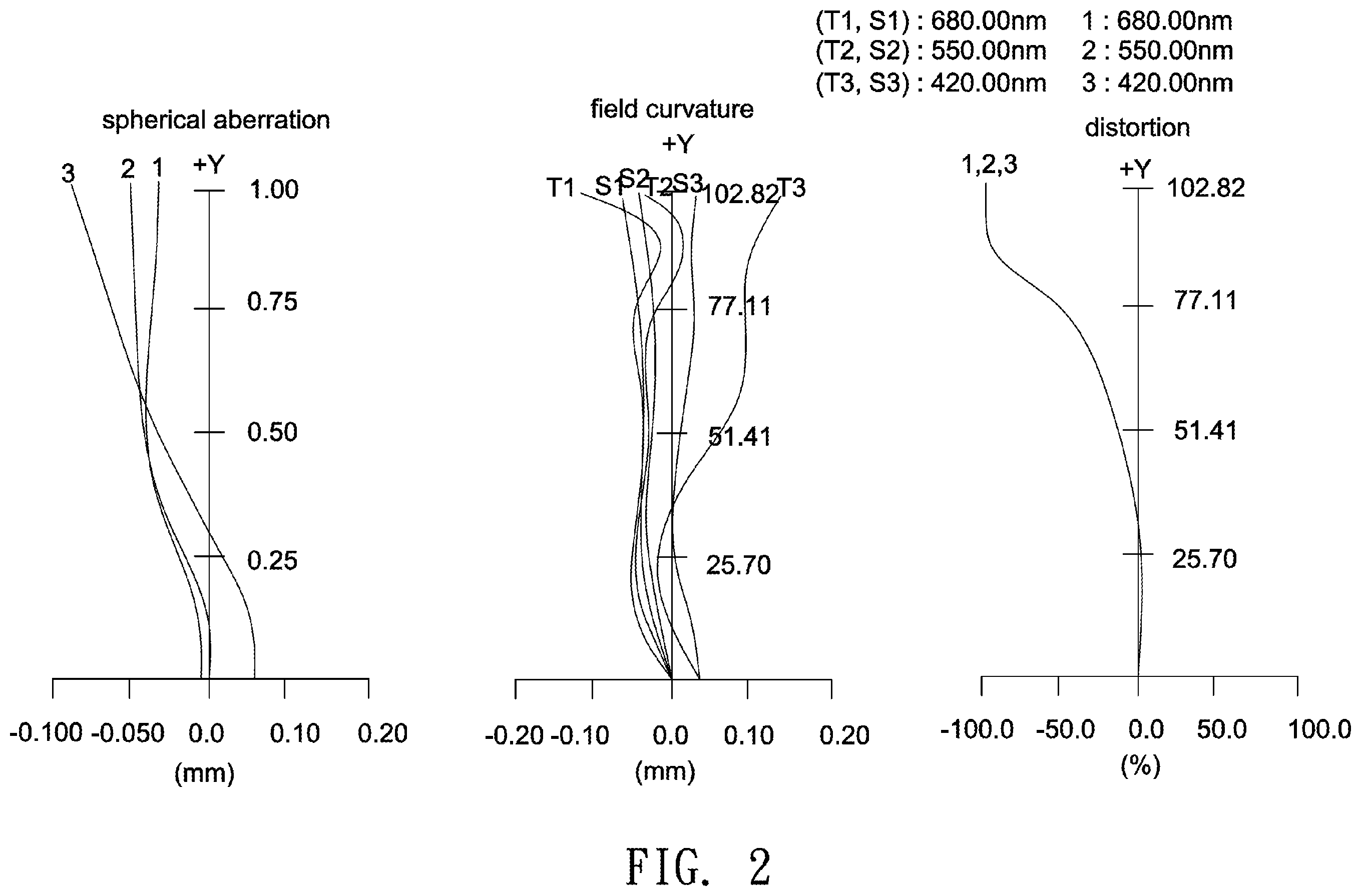 Patent US11841483 Figure 2 – Optical lens including five lenses of −−+−+, −−+++ or −−+−+, or six lenses of −−−+−+ or −−++−+ refractive powers
