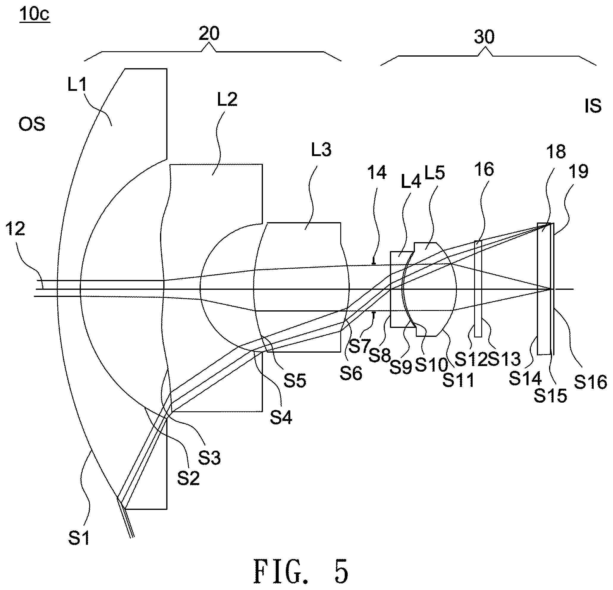 Patent US11841483 Figure 5 – Optical lens including five lenses of −−+−+, −−+++ or −−+−+, or six lenses of −−−+−+ or −−++−+ refractive powers