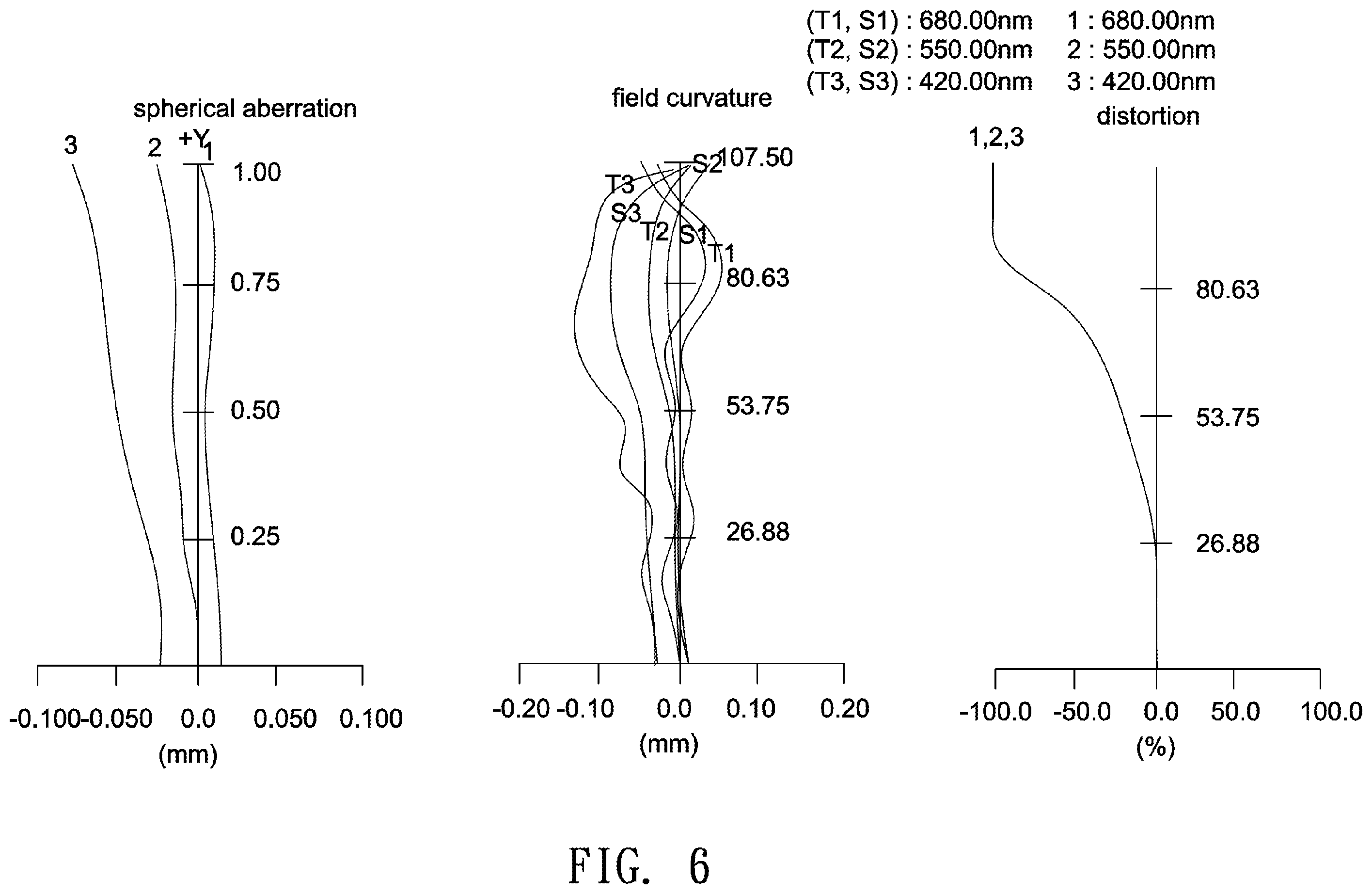 Patent US11841483 Figure 6 – Optical lens including five lenses of −−+−+, −−+++ or −−+−+, or six lenses of −−−+−+ or −−++−+ refractive powers