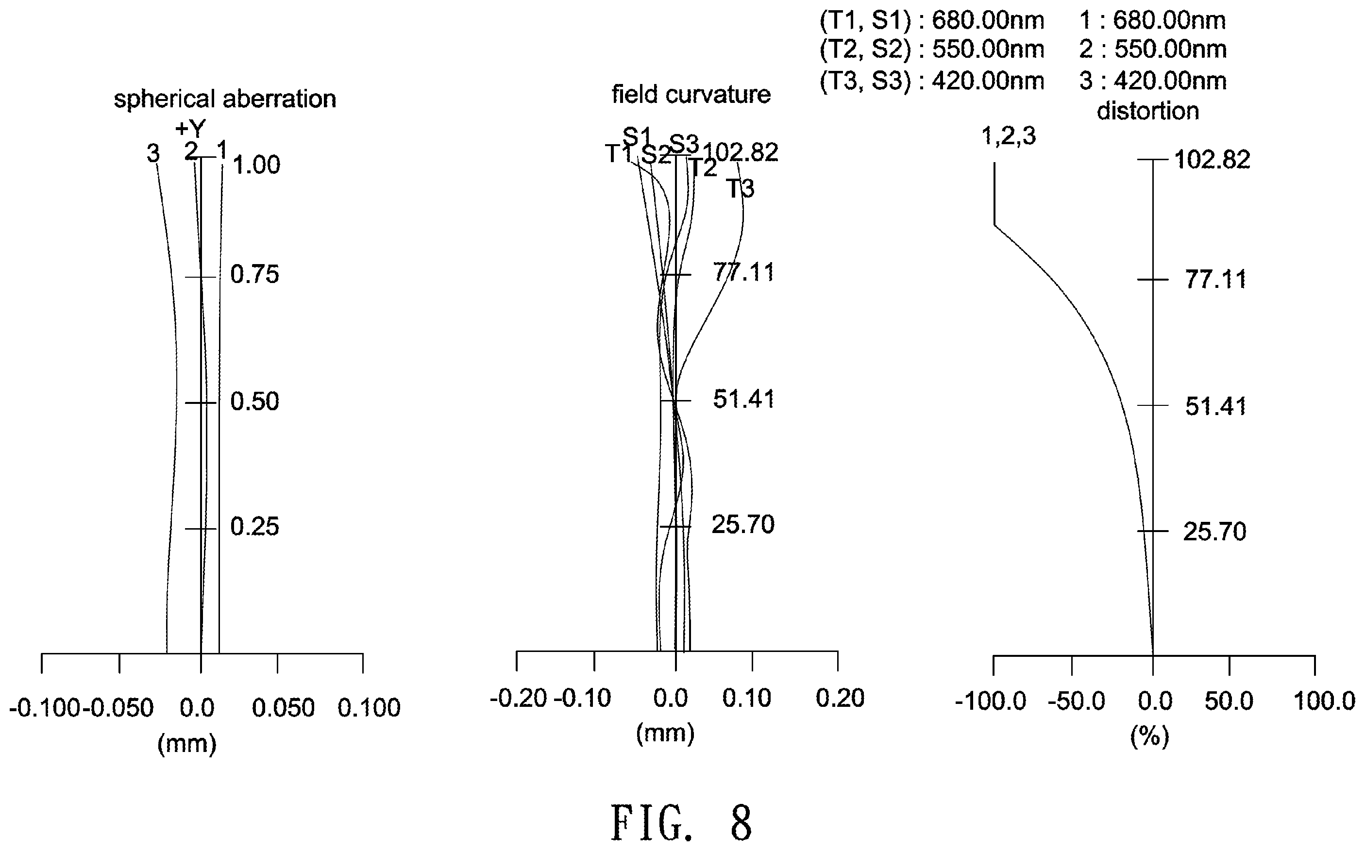 Patent US11841483 Figure 8 – Optical lens including five lenses of −−+−+, −−+++ or −−+−+, or six lenses of −−−+−+ or −−++−+ refractive powers