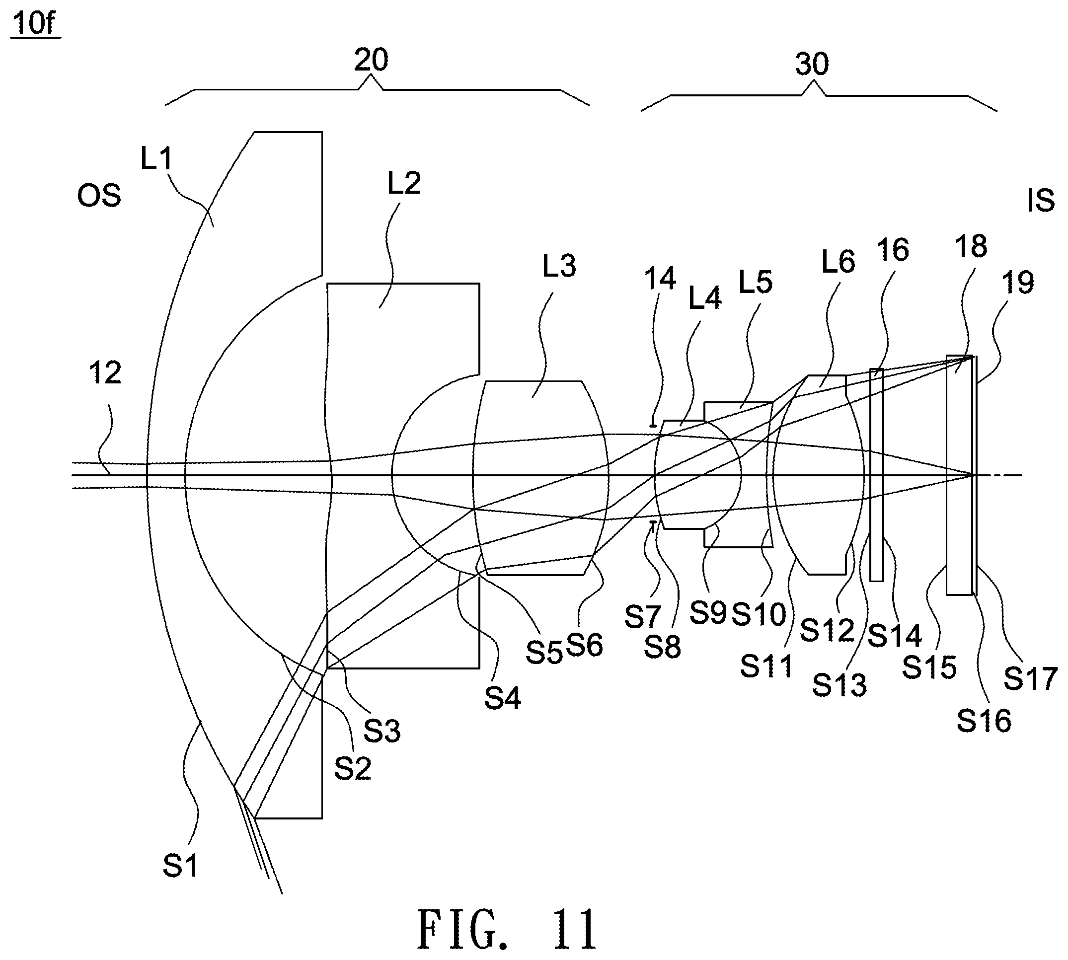 Patent US11841483 Figure 11 – Optical lens including five lenses of −−+−+, −−+++ or −−+−+, or six lenses of −−−+−+ or −−++−+ refractive powers