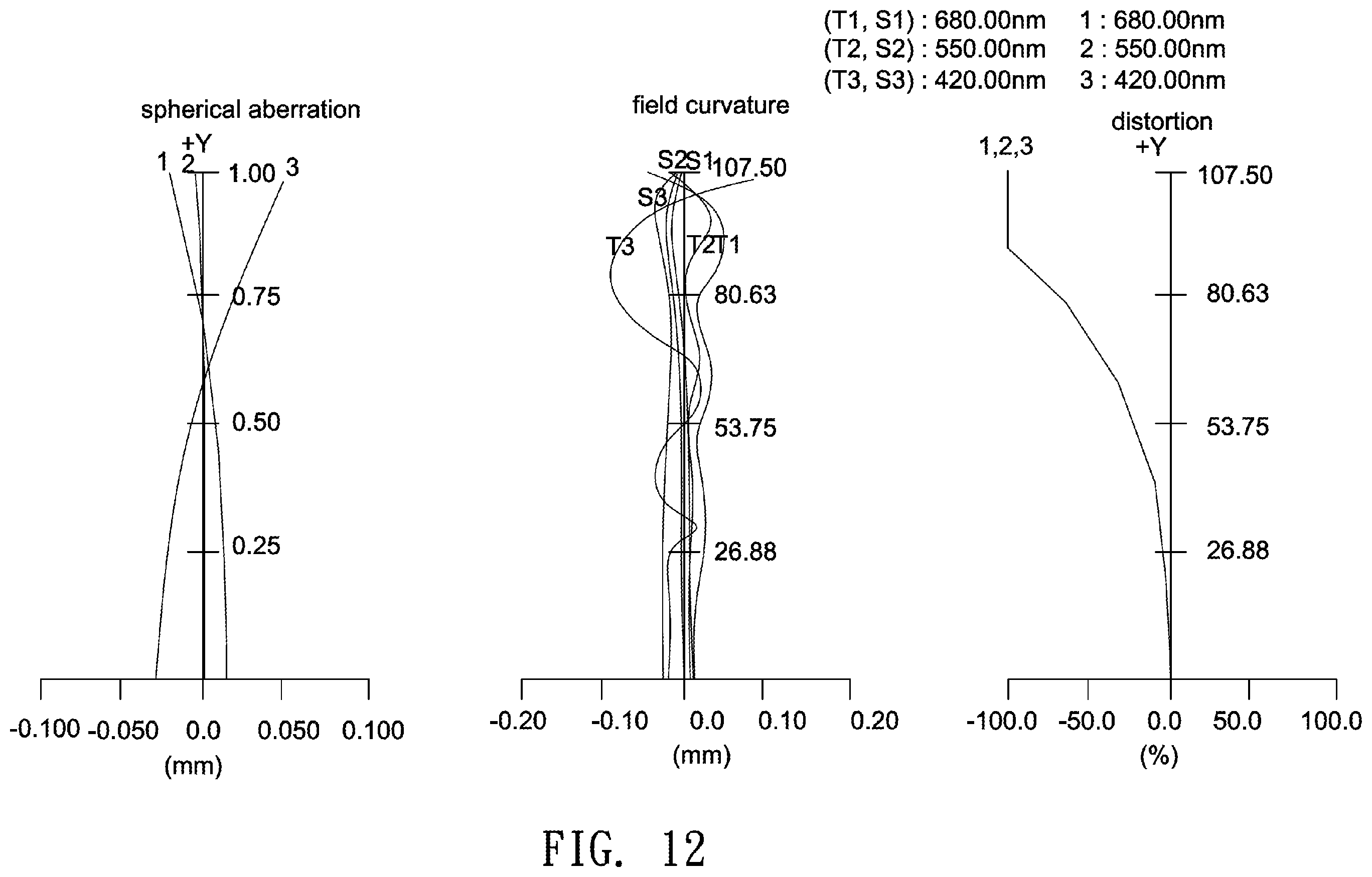 Patent US11841483 Figure 12 – Optical lens including five lenses of −−+−+, −−+++ or −−+−+, or six lenses of −−−+−+ or −−++−+ refractive powers