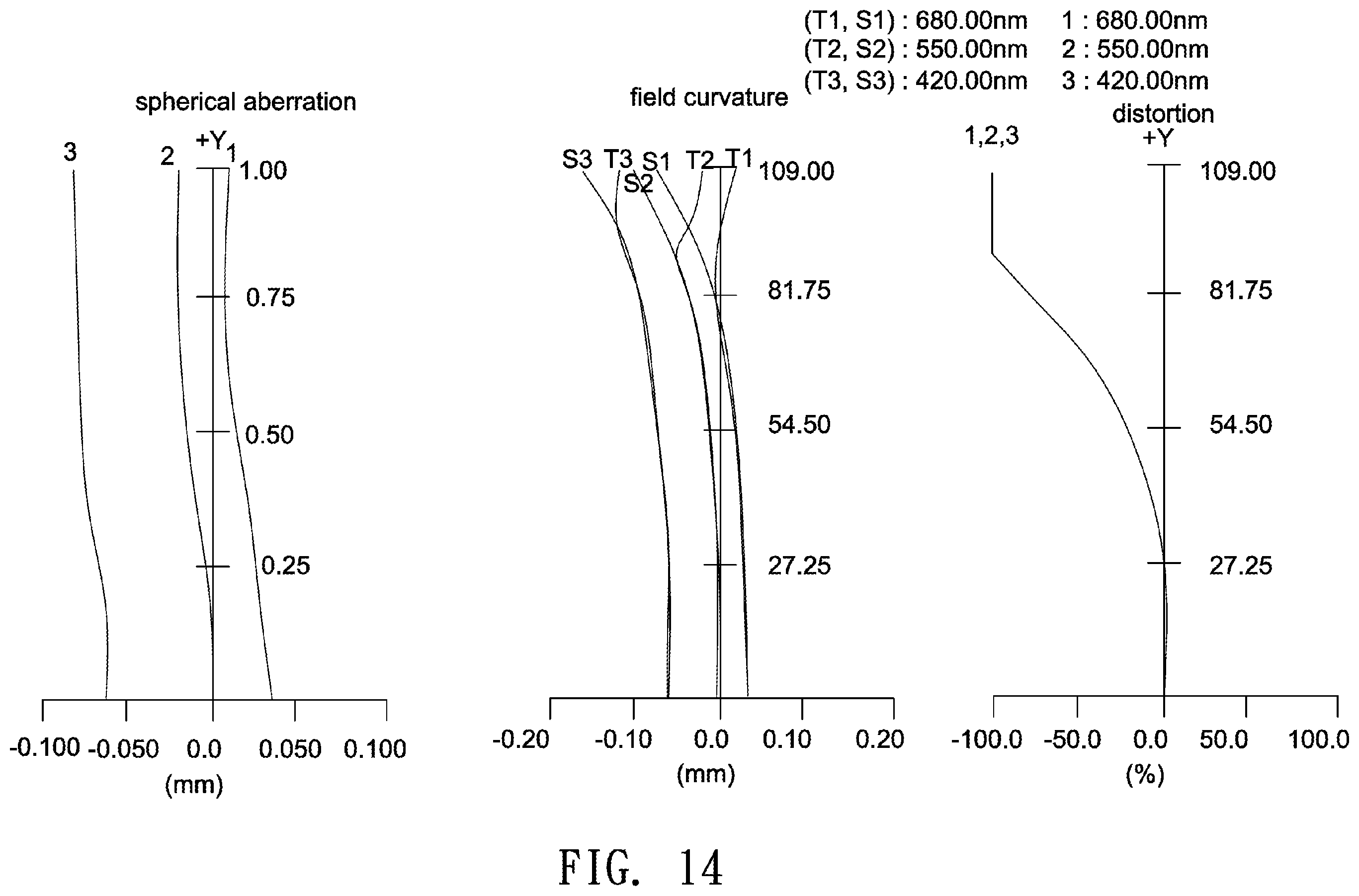 Patent US11841483 Figure 14 – Optical lens including five lenses of −−+−+, −−+++ or −−+−+, or six lenses of −−−+−+ or −−++−+ refractive powers