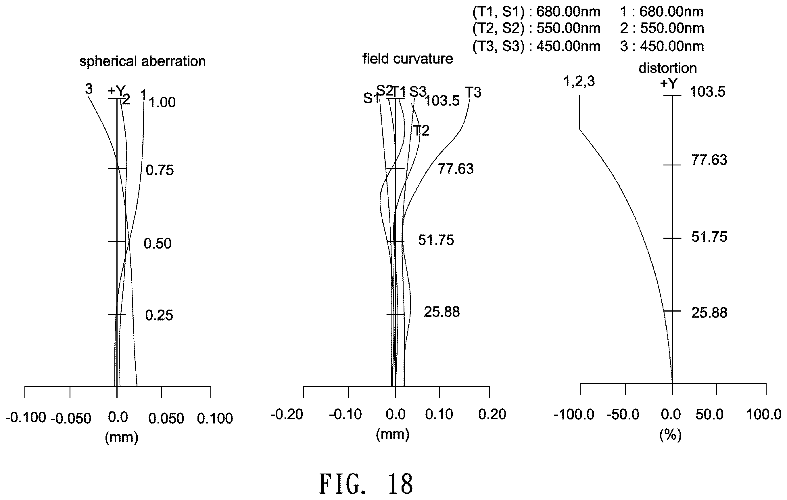 Patent US11841483 Figure 18 – Optical lens including five lenses of −−+−+, −−+++ or −−+−+, or six lenses of −−−+−+ or −−++−+ refractive powers