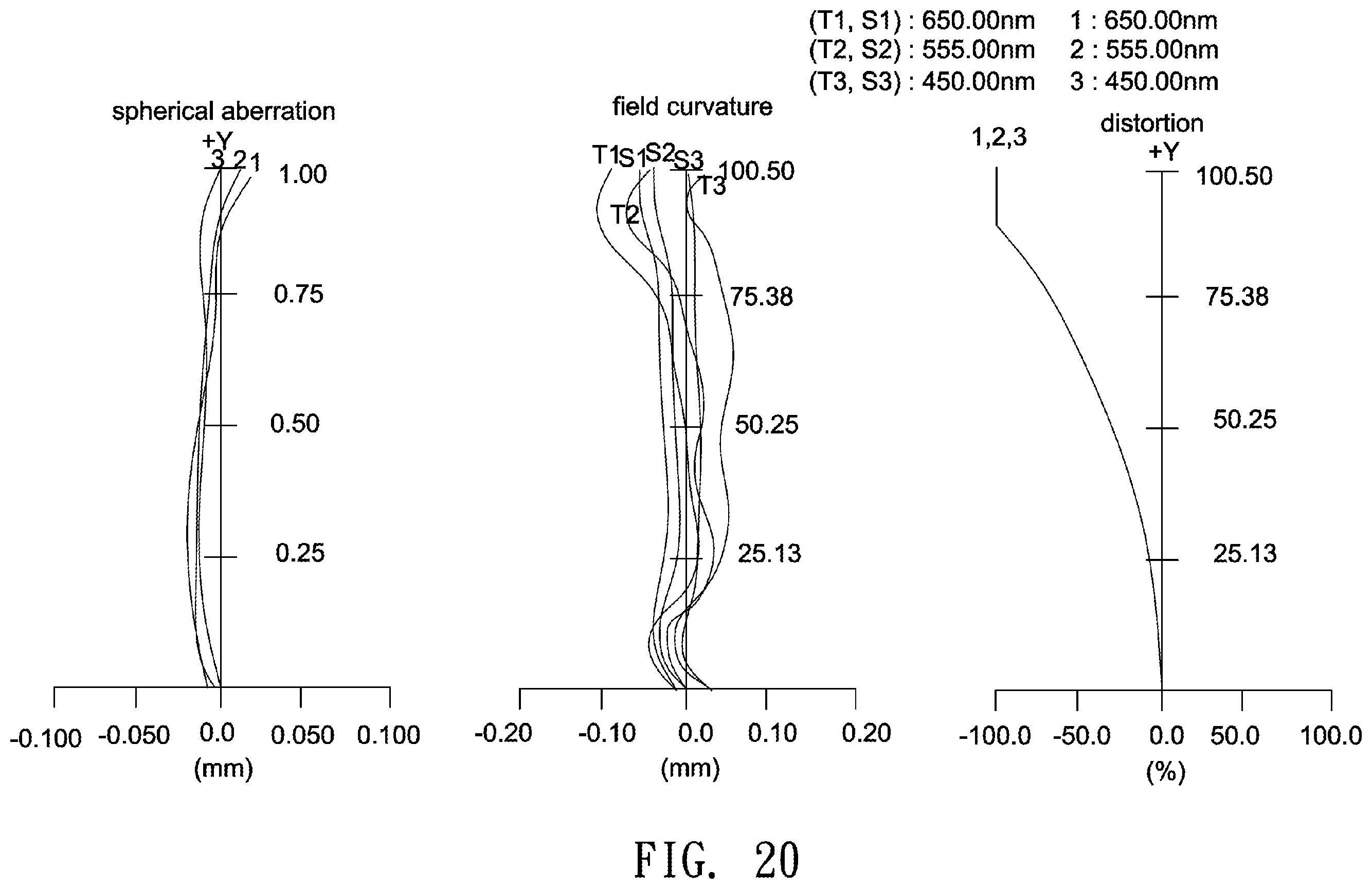 Patent US11841483 Figure 20 – Optical lens including five lenses of −−+−+, −−+++ or −−+−+, or six lenses of −−−+−+ or −−++−+ refractive powers