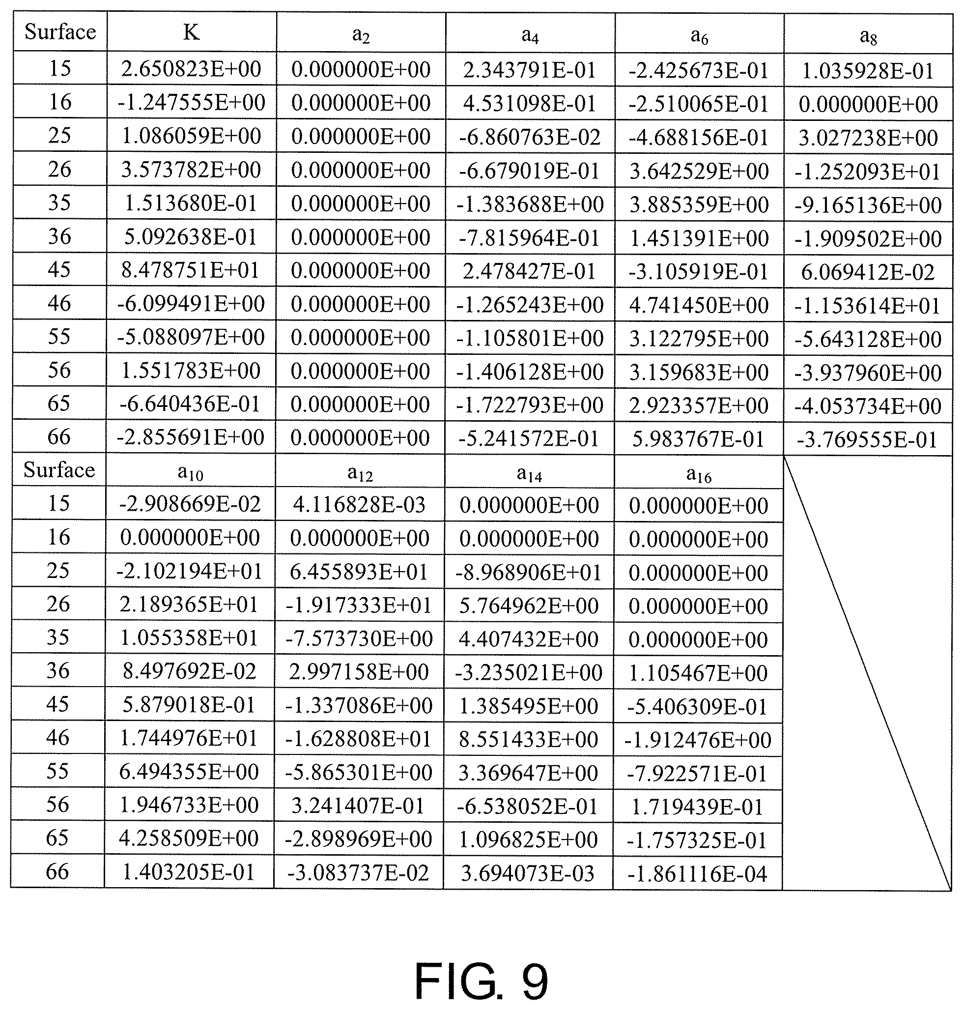 Patent US11841484 Figure 5 – Optical imaging lens
