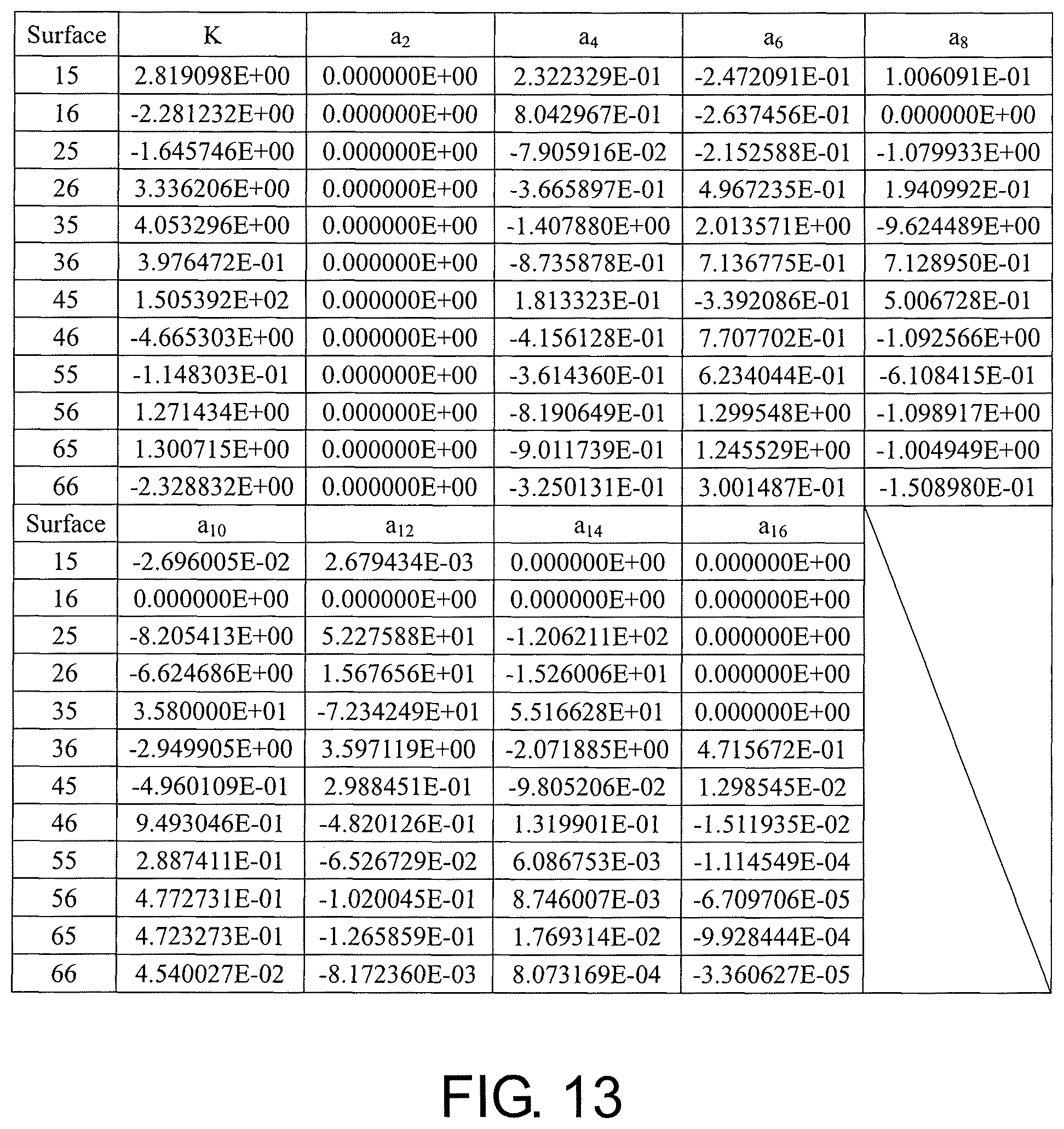 Patent US11841484 Figure 8 – Optical imaging lens