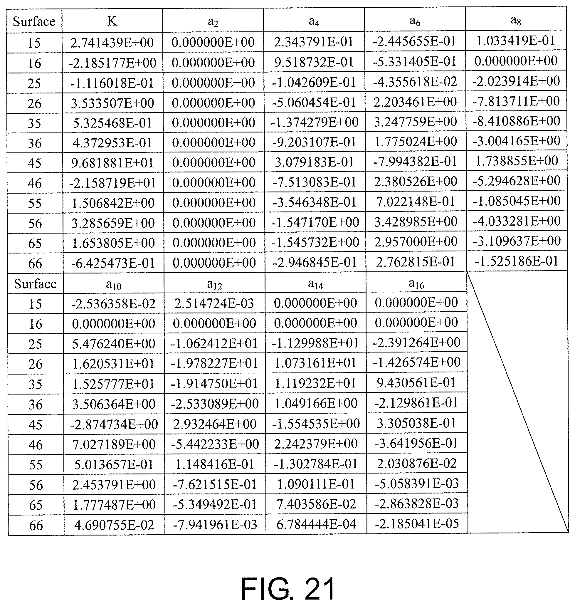 Patent US11841484 Figure 14 – Optical imaging lens