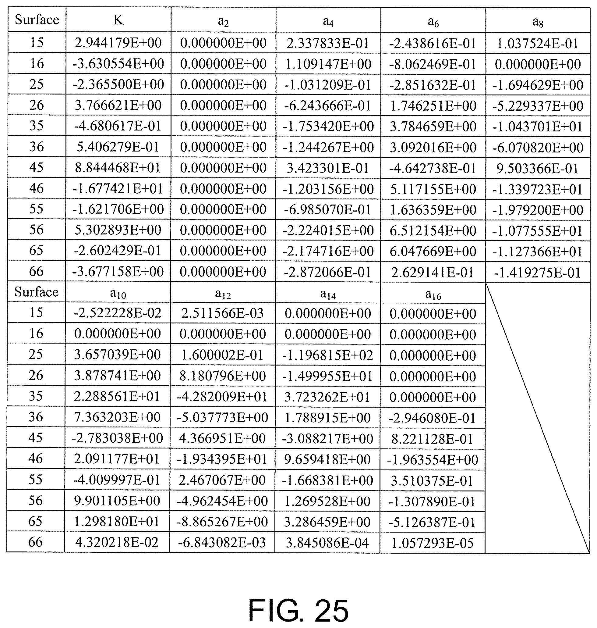 Patent US11841484 Figure 17 – Optical imaging lens