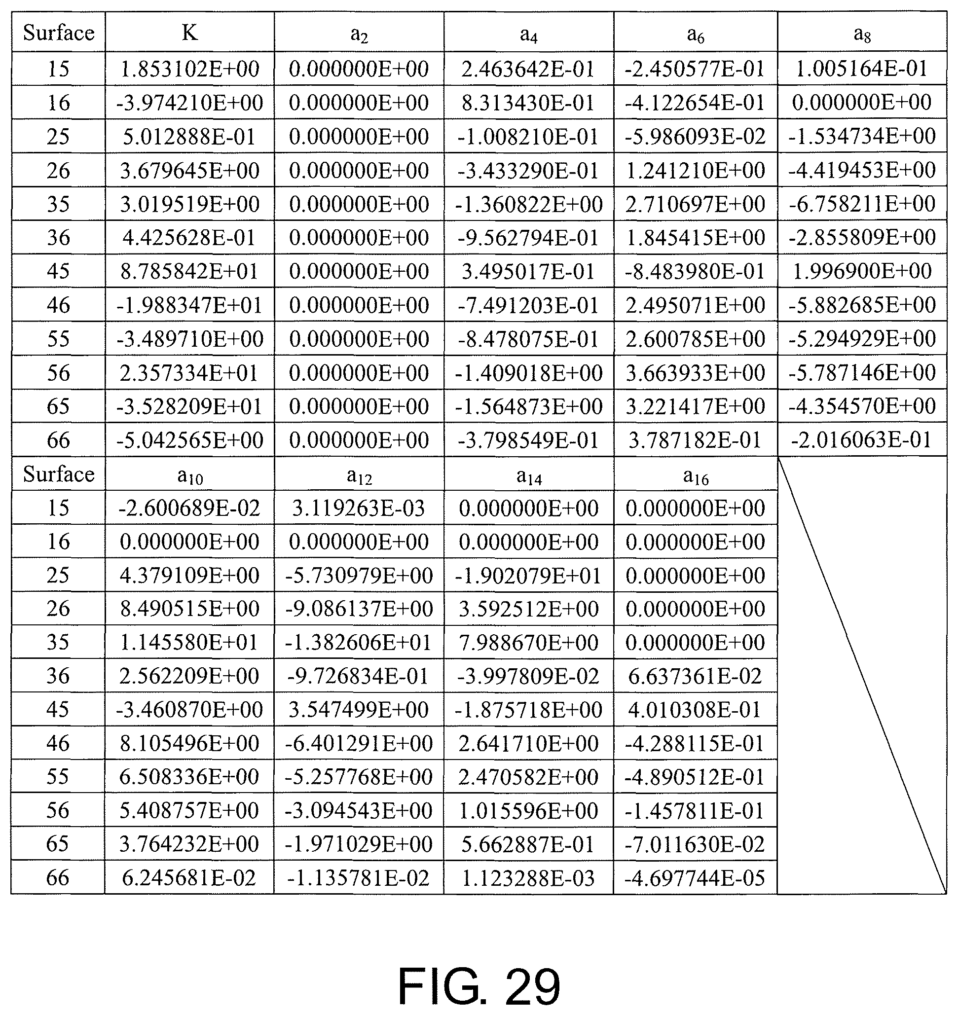 Patent US11841484 Figure 20 – Optical imaging lens