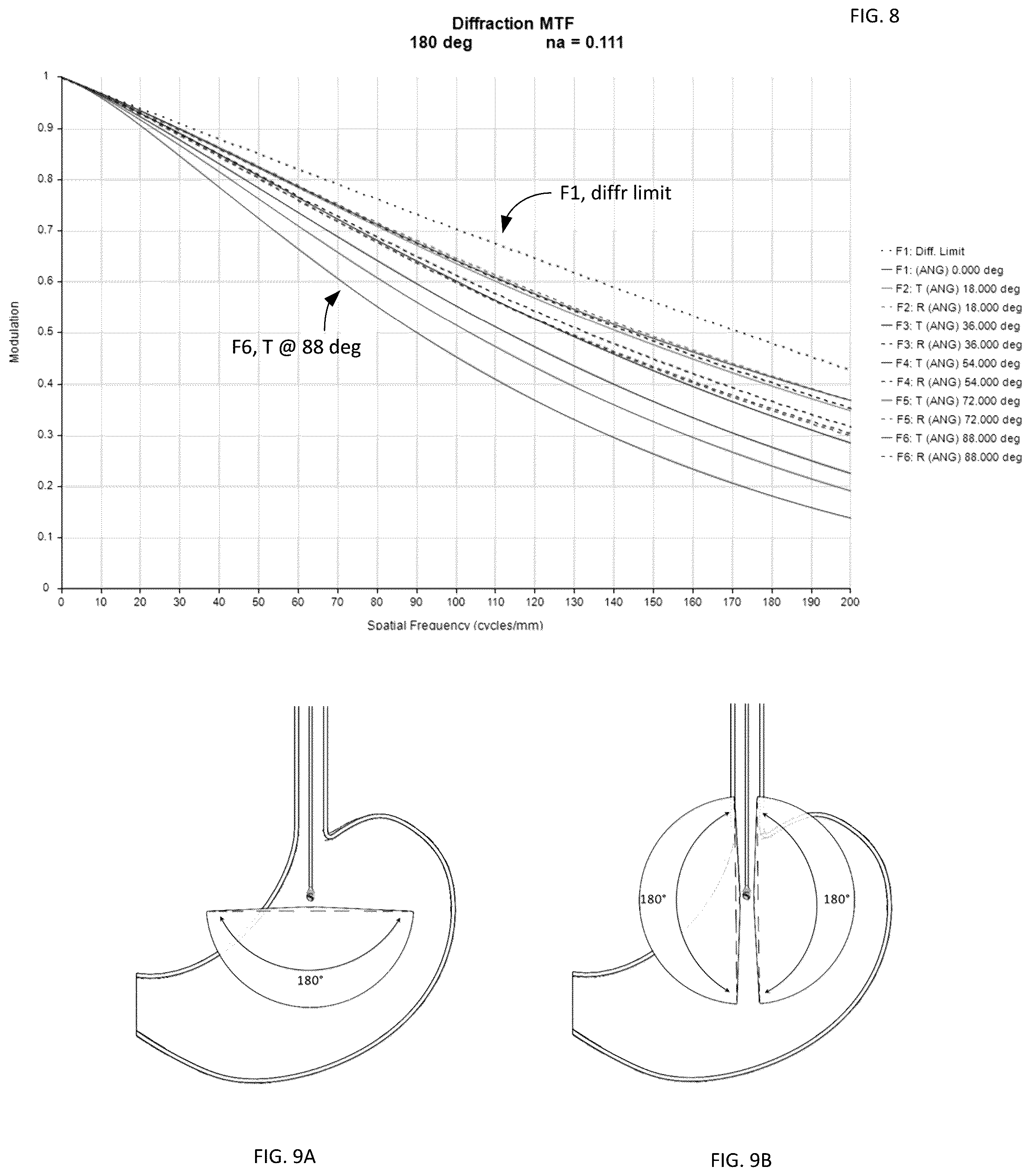 Patent US11841485 Figure 6 – Optical imaging system with encapsulation and tether