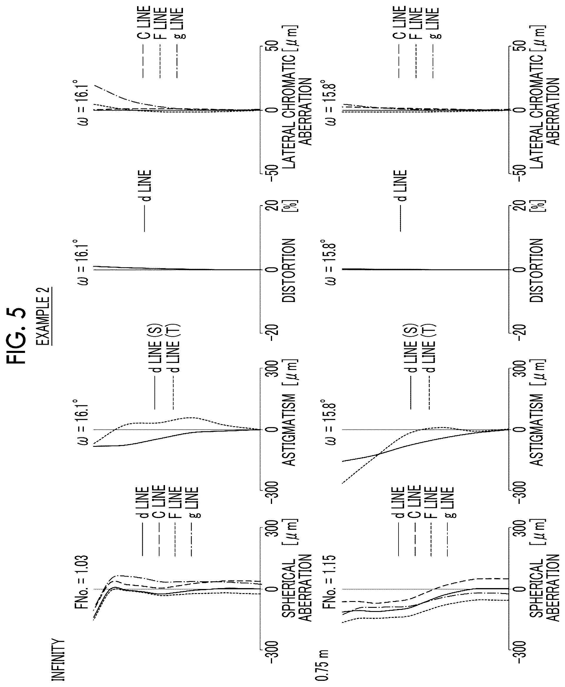 Patent US11841486 Figure 5 – Imaging lens and imaging apparatus
