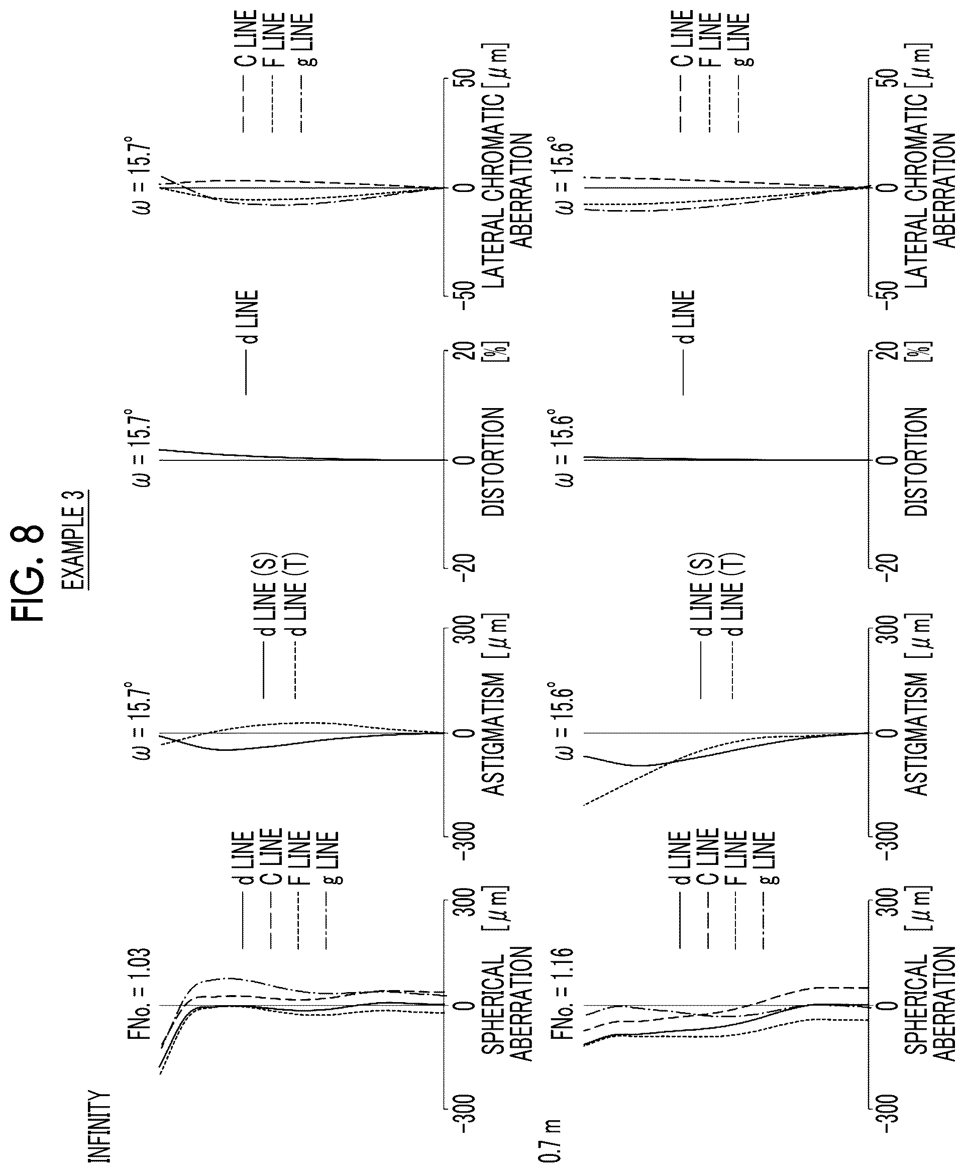 Patent US11841486 Figure 8 – Imaging lens and imaging apparatus