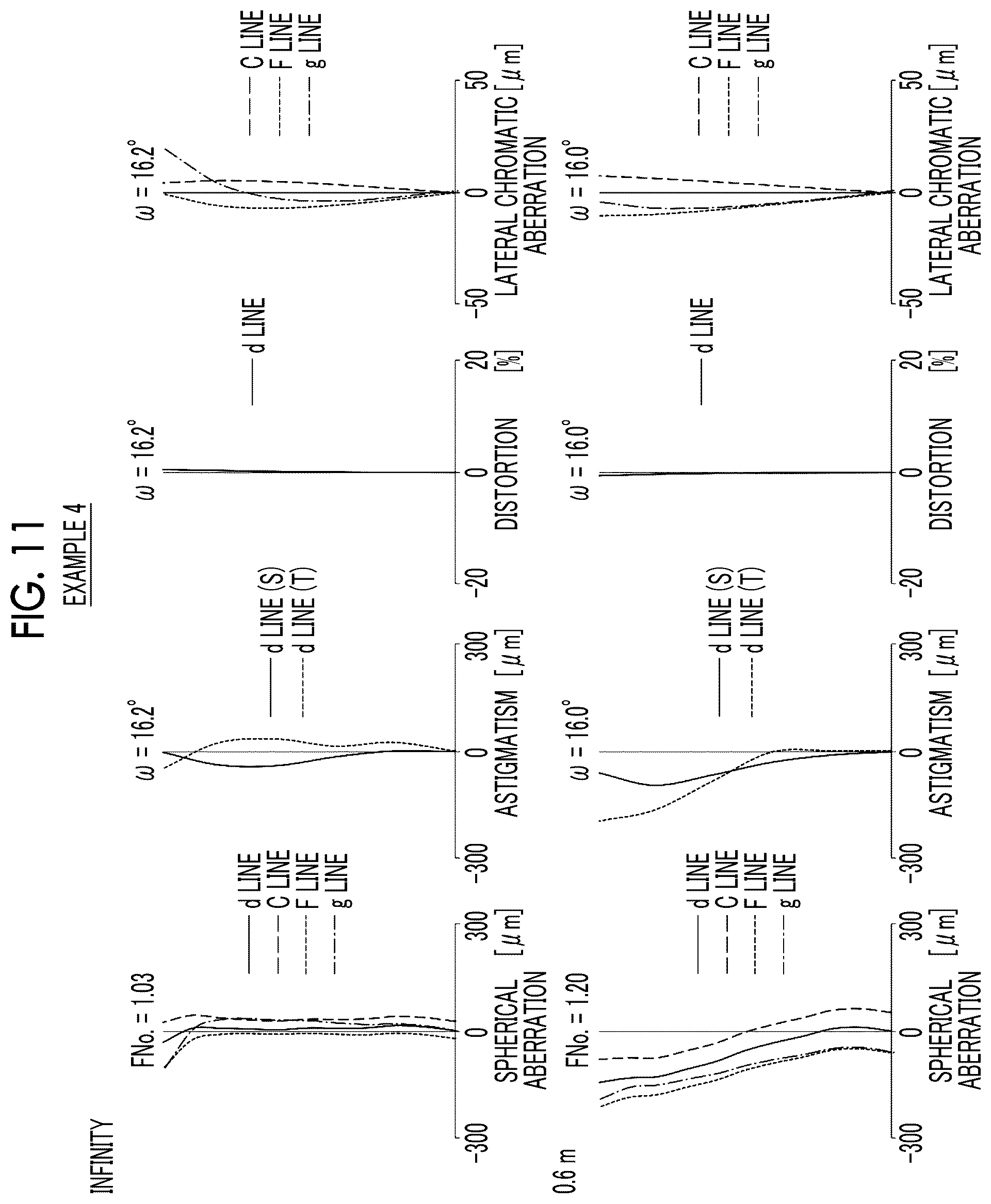 Patent US11841486 Figure 11 – Imaging lens and imaging apparatus
