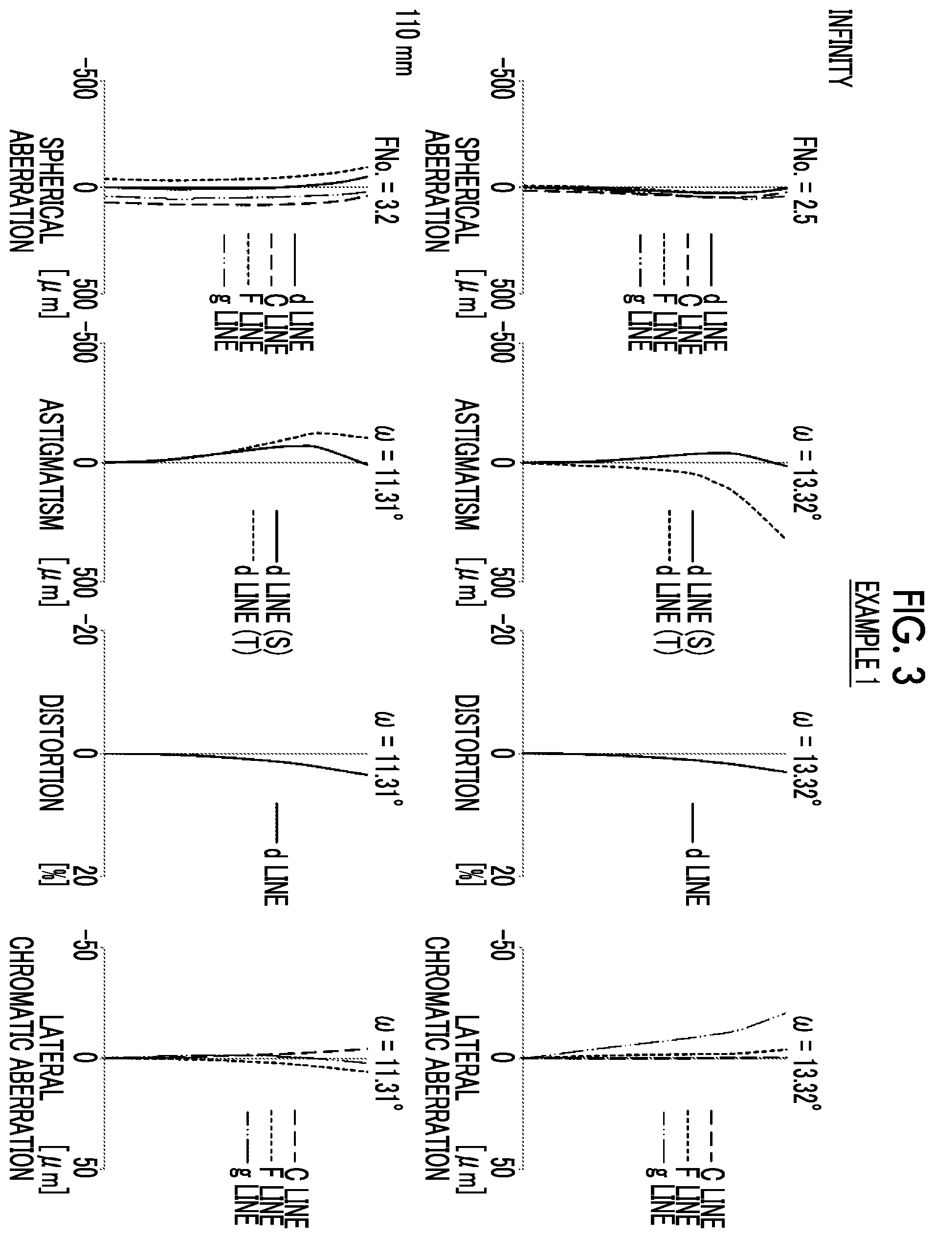 Patent US11841487 Figure 3 – Imaging lens and imaging apparatus