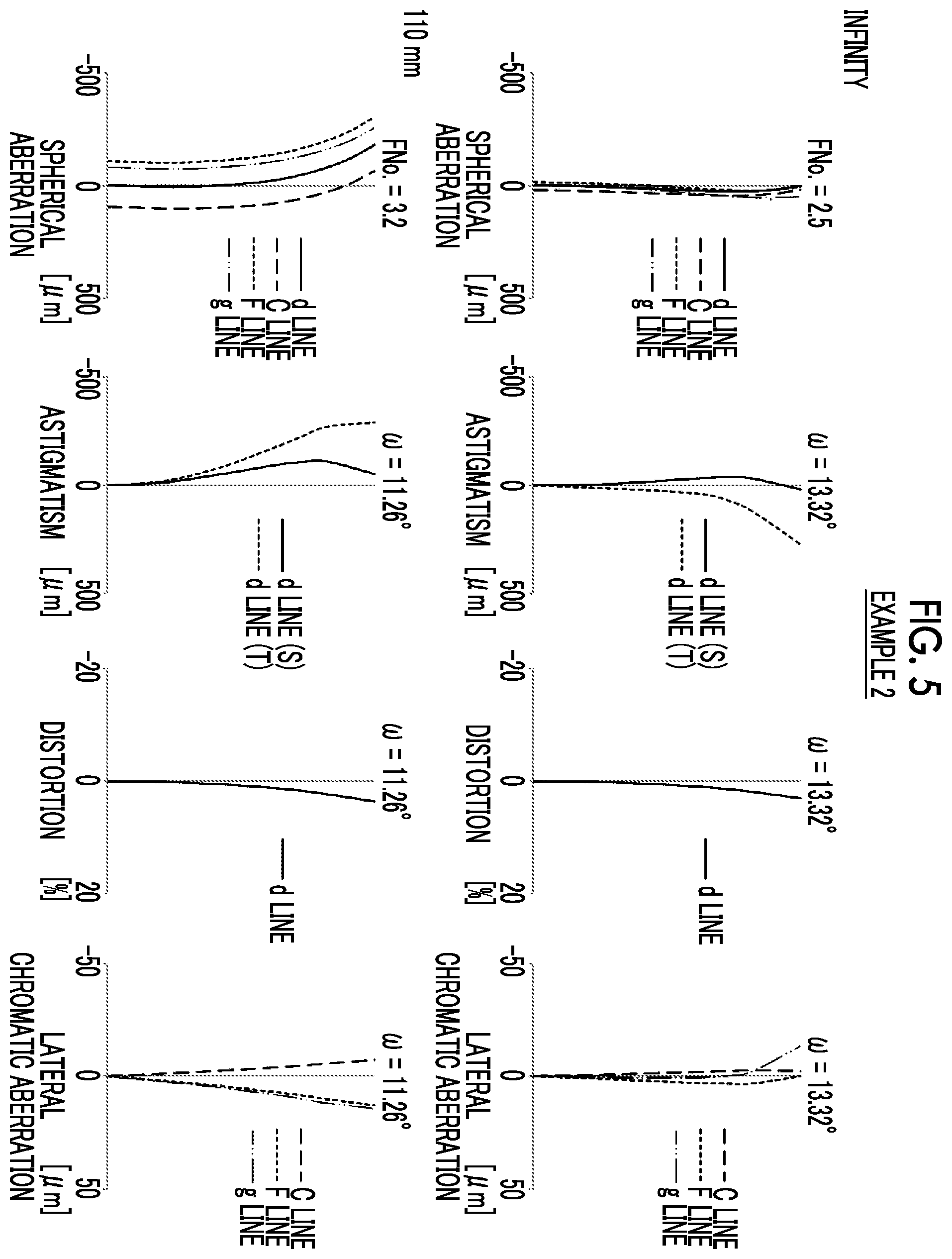 Patent US11841487 Figure 5 – Imaging lens and imaging apparatus
