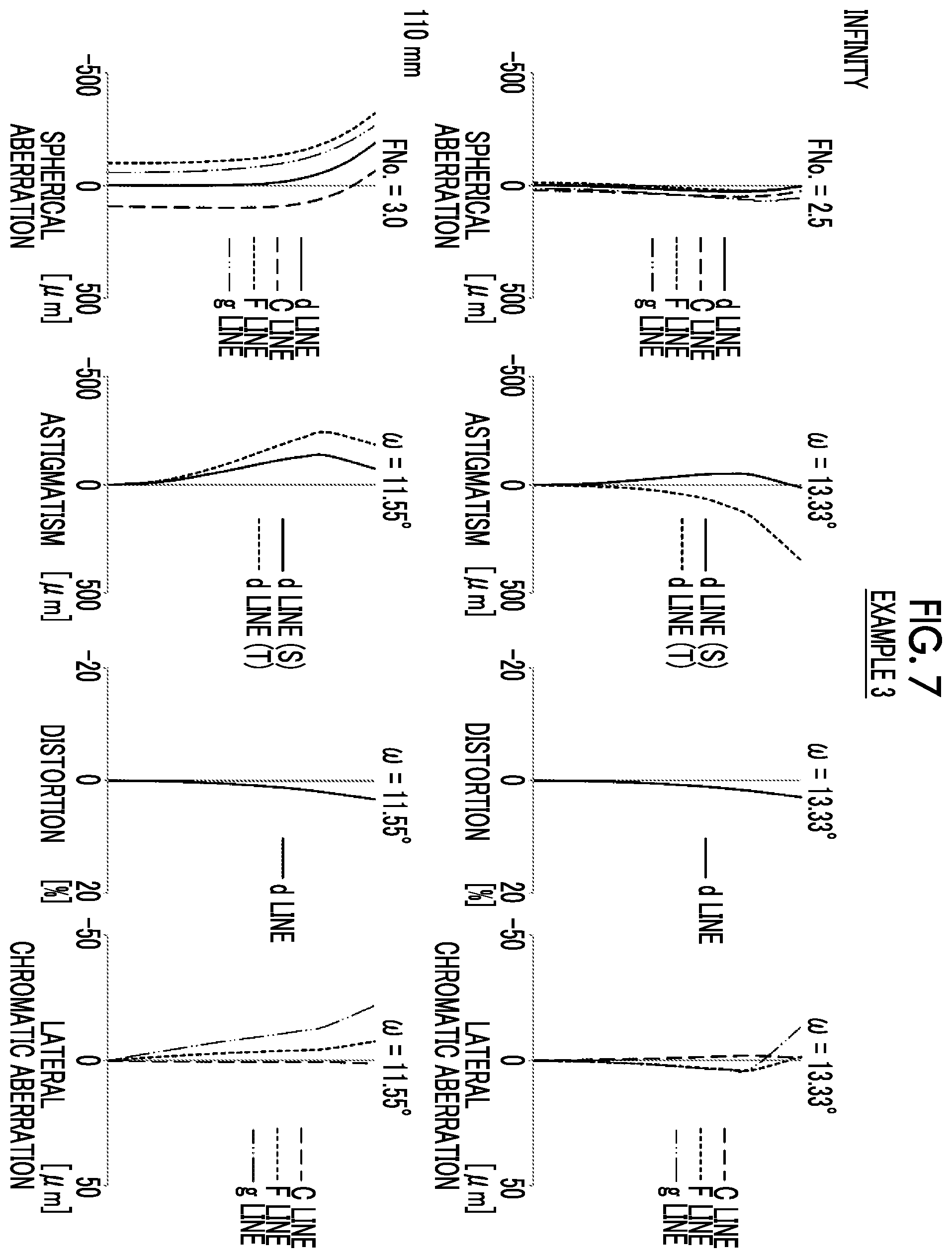 Patent US11841487 Figure 7 – Imaging lens and imaging apparatus