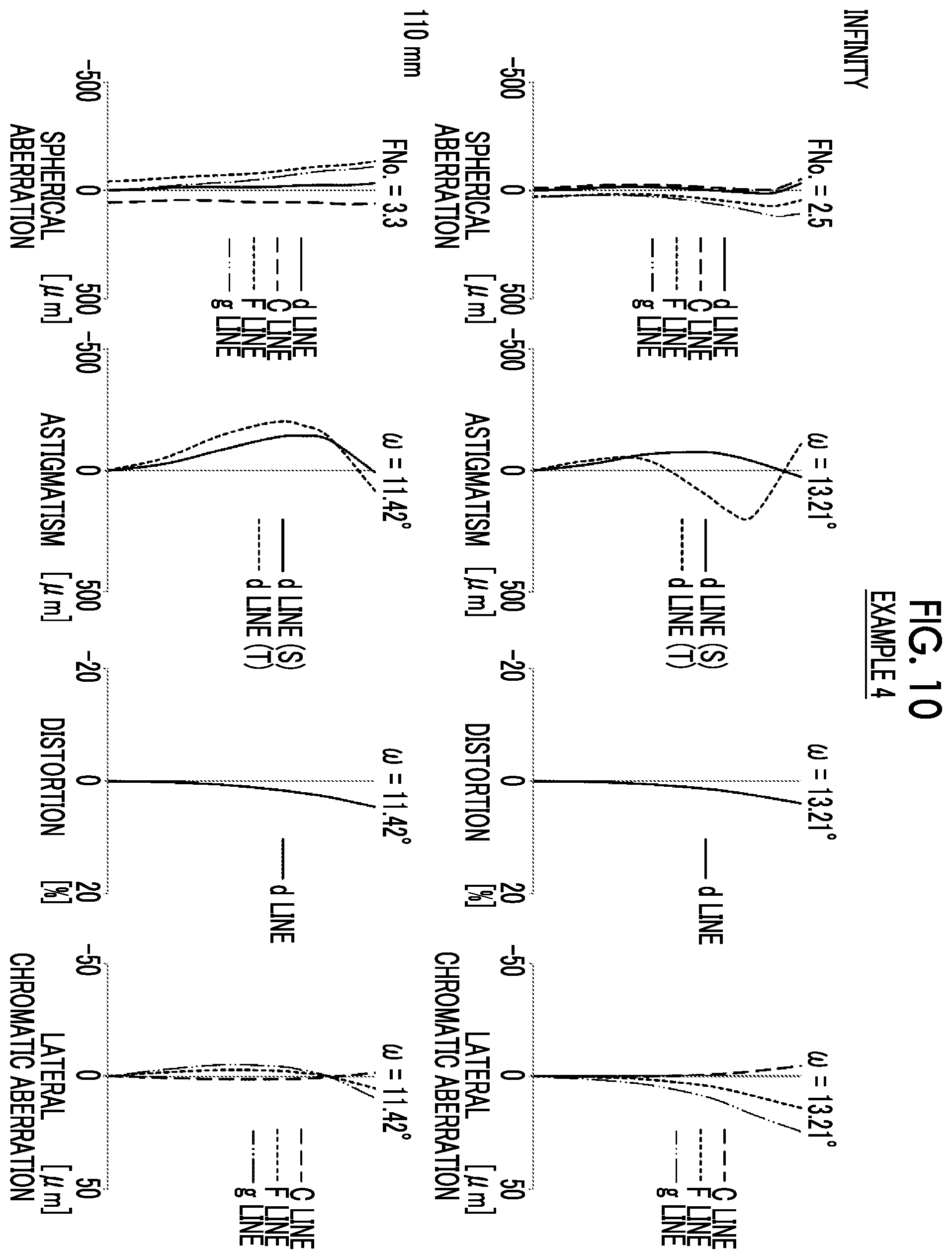 Patent US11841487 Figure 10 – Imaging lens and imaging apparatus
