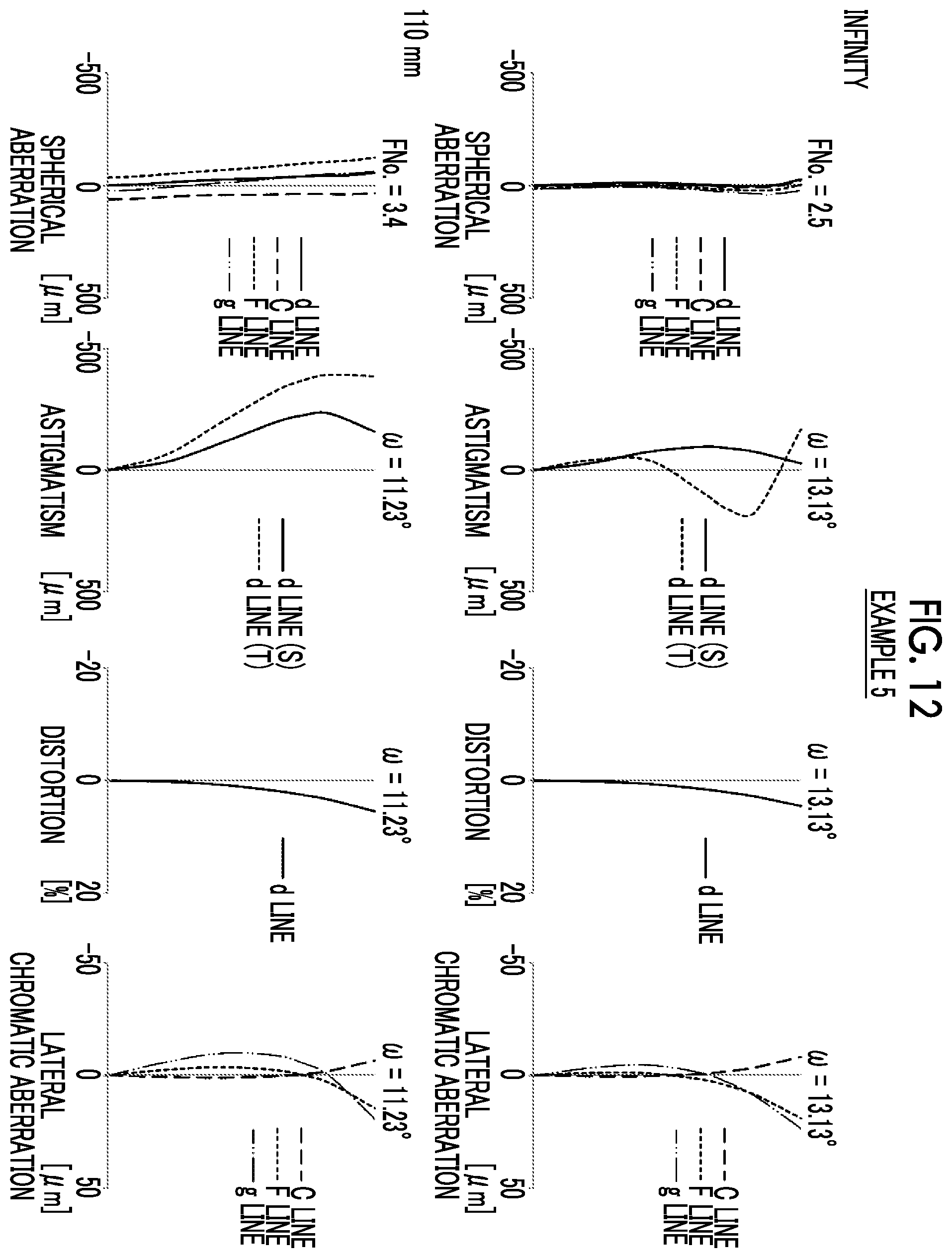 Patent US11841487 Figure 12 – Imaging lens and imaging apparatus