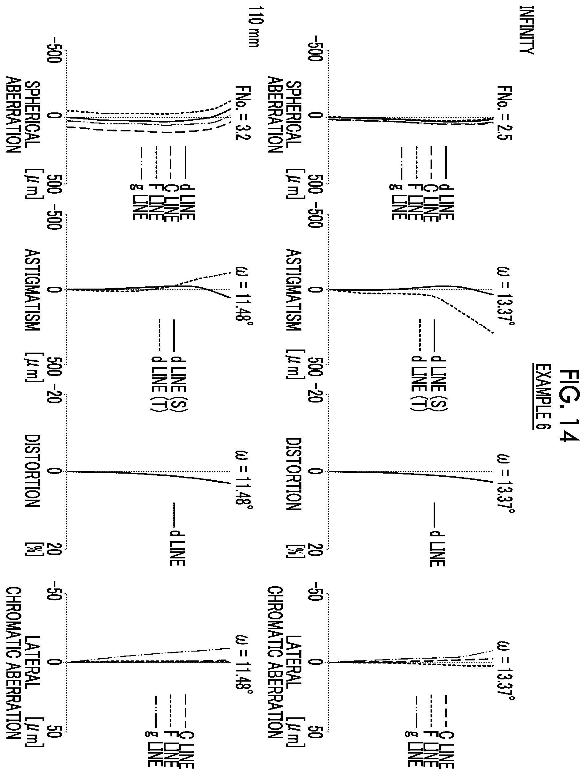 Patent US11841487 Figure 14 – Imaging lens and imaging apparatus