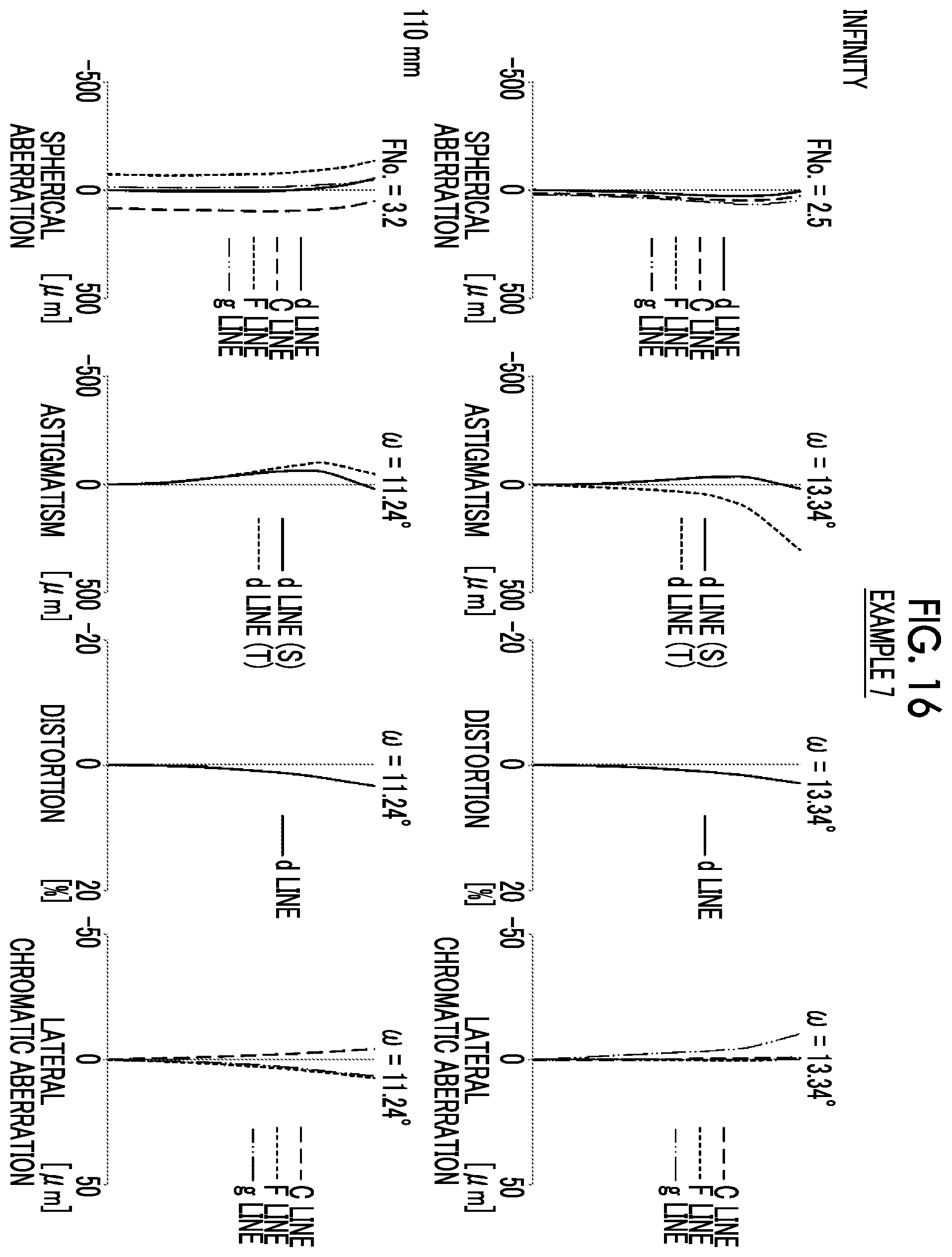 Patent US11841487 Figure 16 – Imaging lens and imaging apparatus