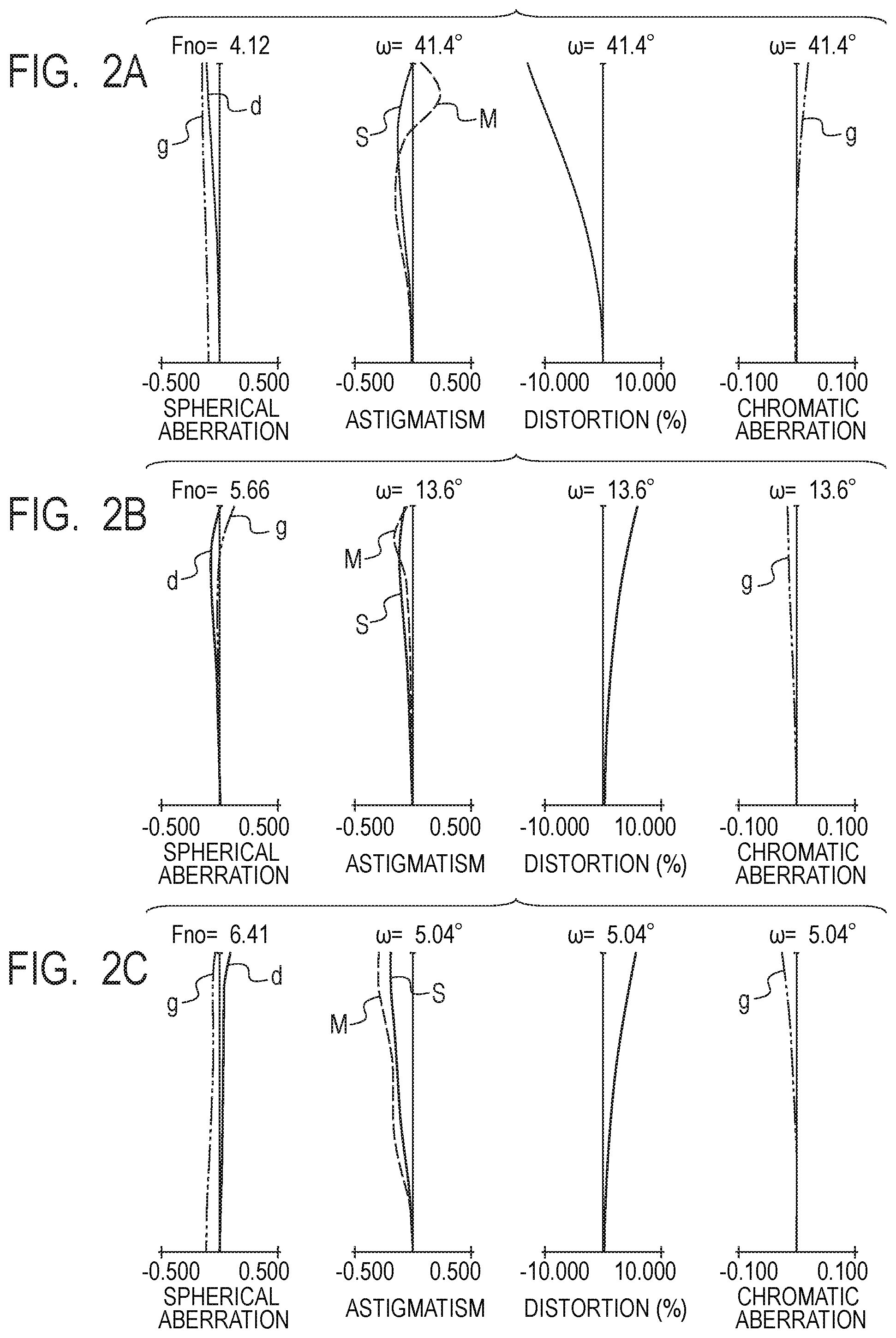 Patent US11841488 Figure 2 – Zoom lens and image pickup apparatus including the same