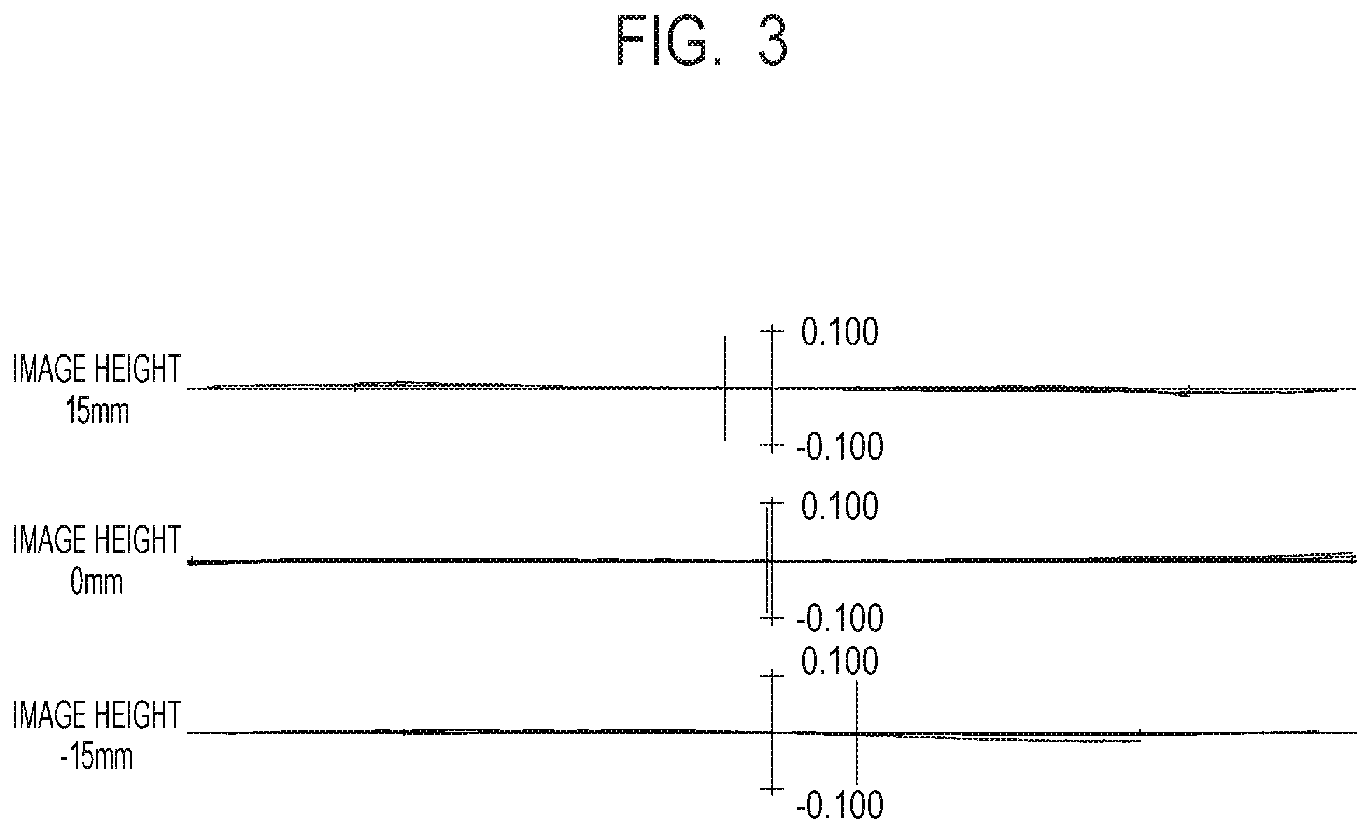 Patent US11841488 Figure 3 – Zoom lens and image pickup apparatus including the same