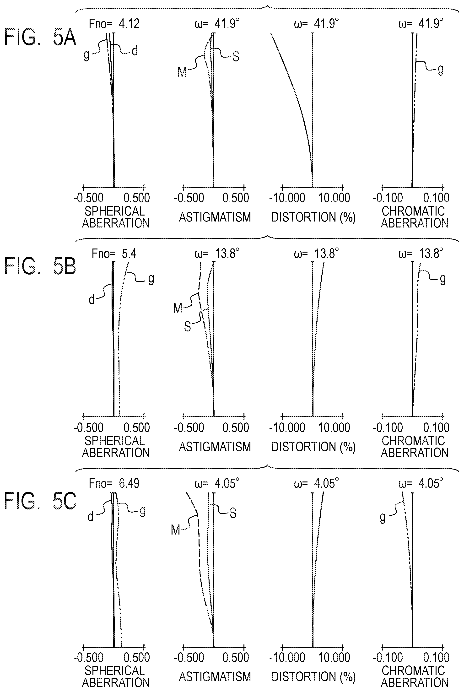 Patent US11841488 Figure 5 – Zoom lens and image pickup apparatus including the same