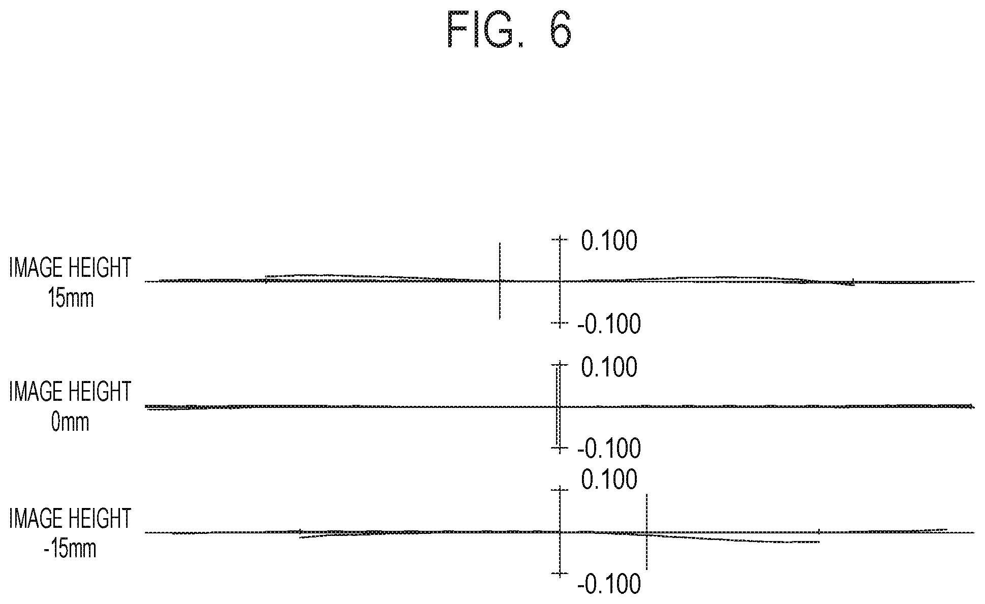 Patent US11841488 Figure 6 – Zoom lens and image pickup apparatus including the same