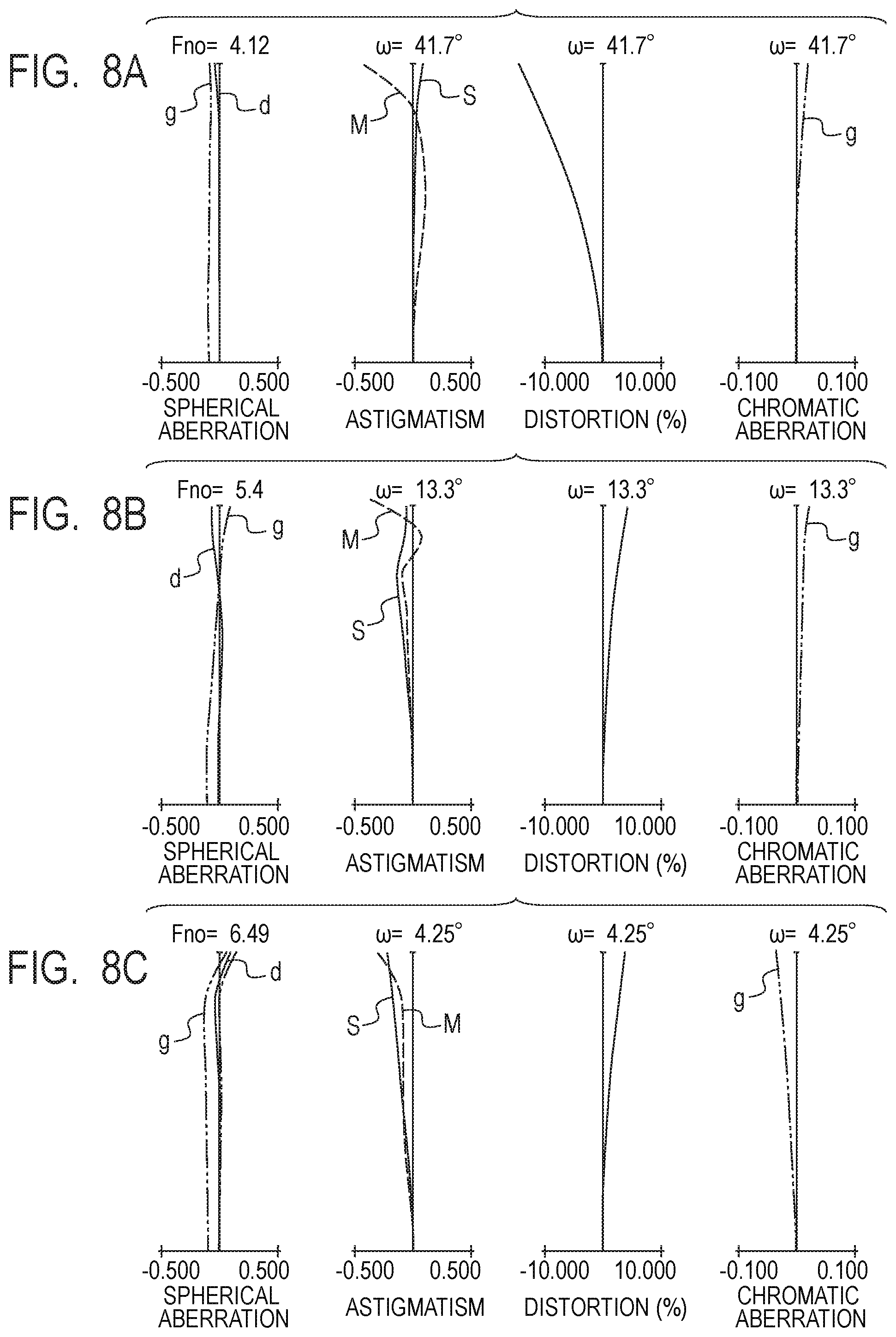 Patent US11841488 Figure 8 – Zoom lens and image pickup apparatus including the same