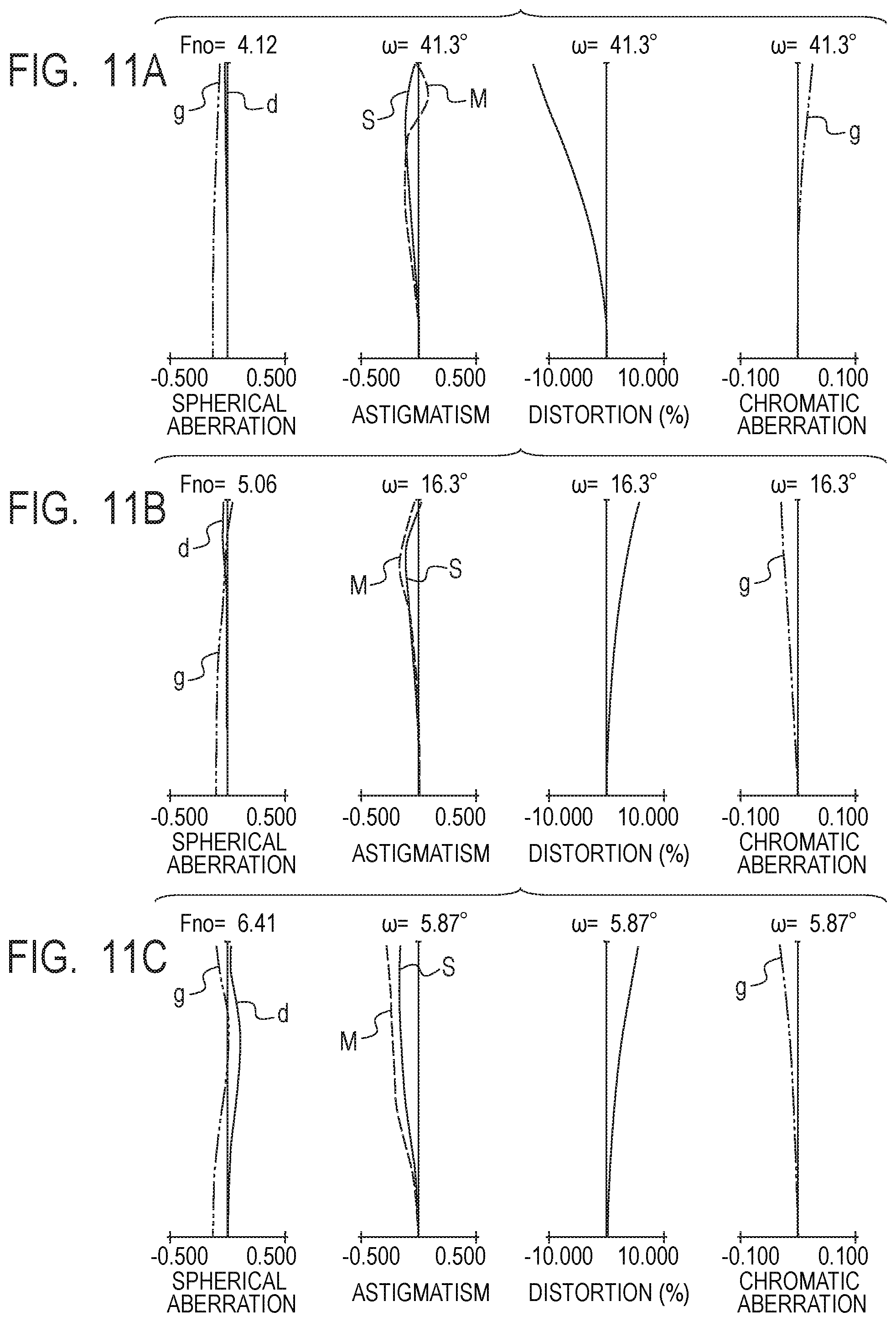 Patent US11841488 Figure 11 – Zoom lens and image pickup apparatus including the same