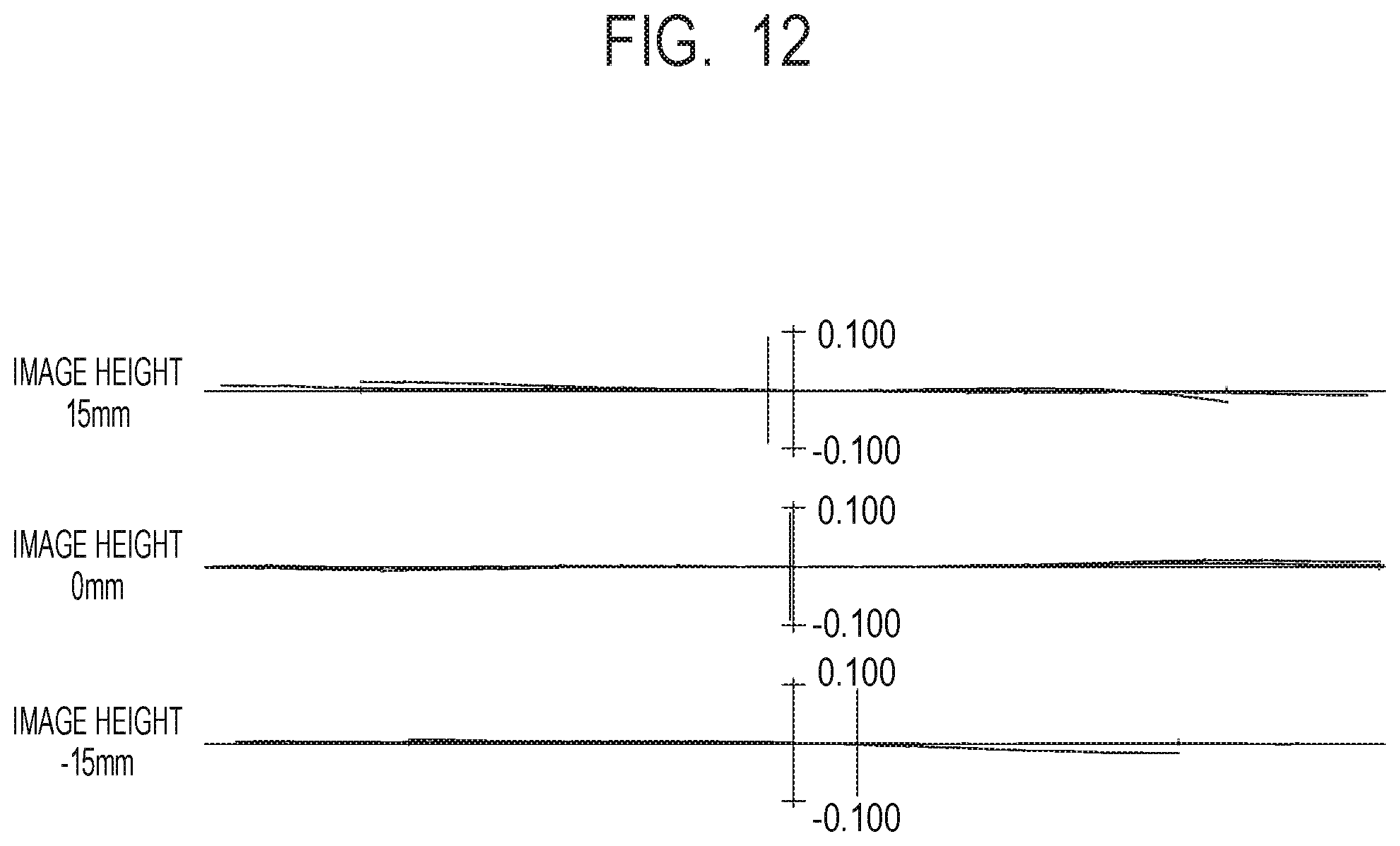 Patent US11841488 Figure 12 – Zoom lens and image pickup apparatus including the same