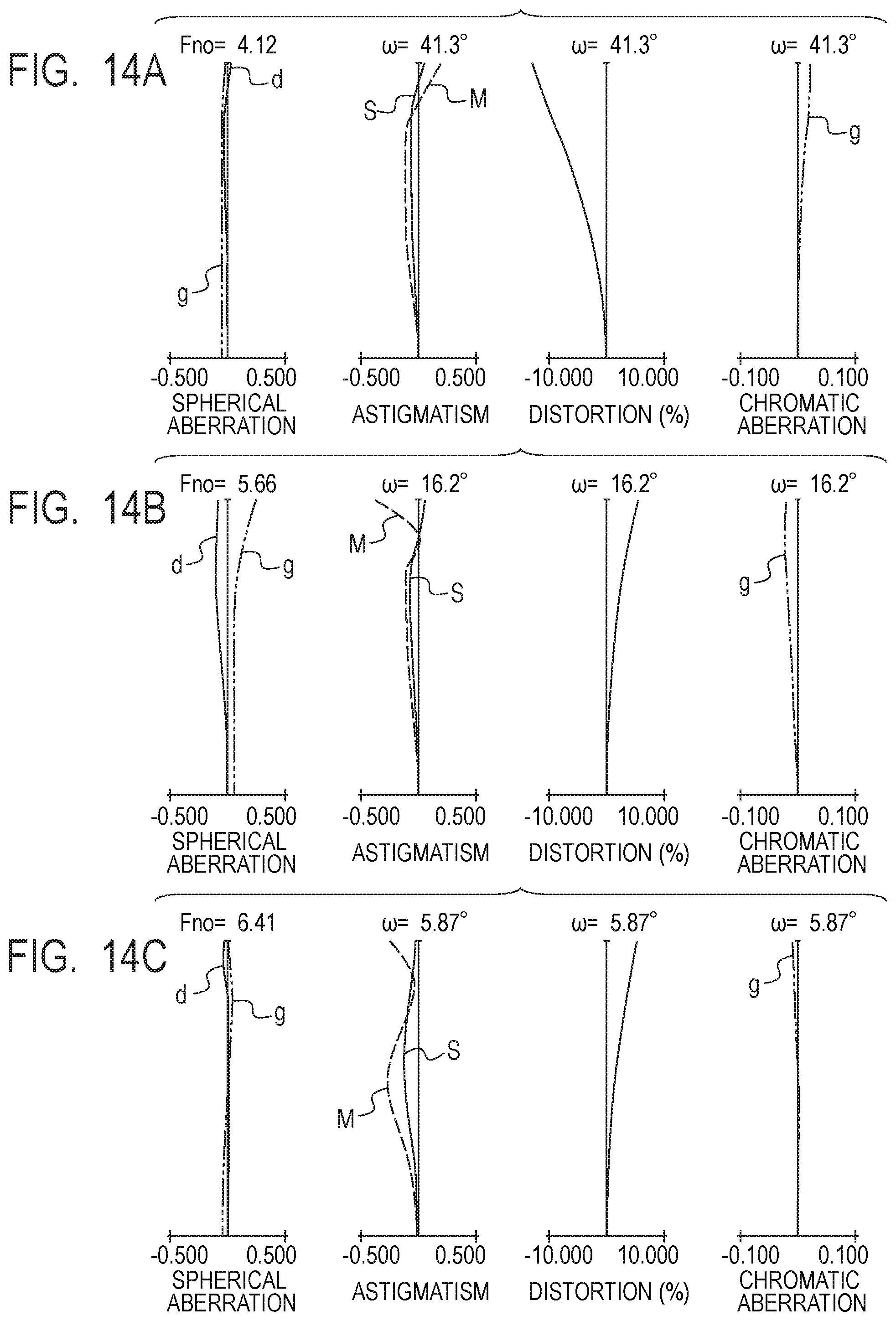 Patent US11841488 Figure 14 – Zoom lens and image pickup apparatus including the same