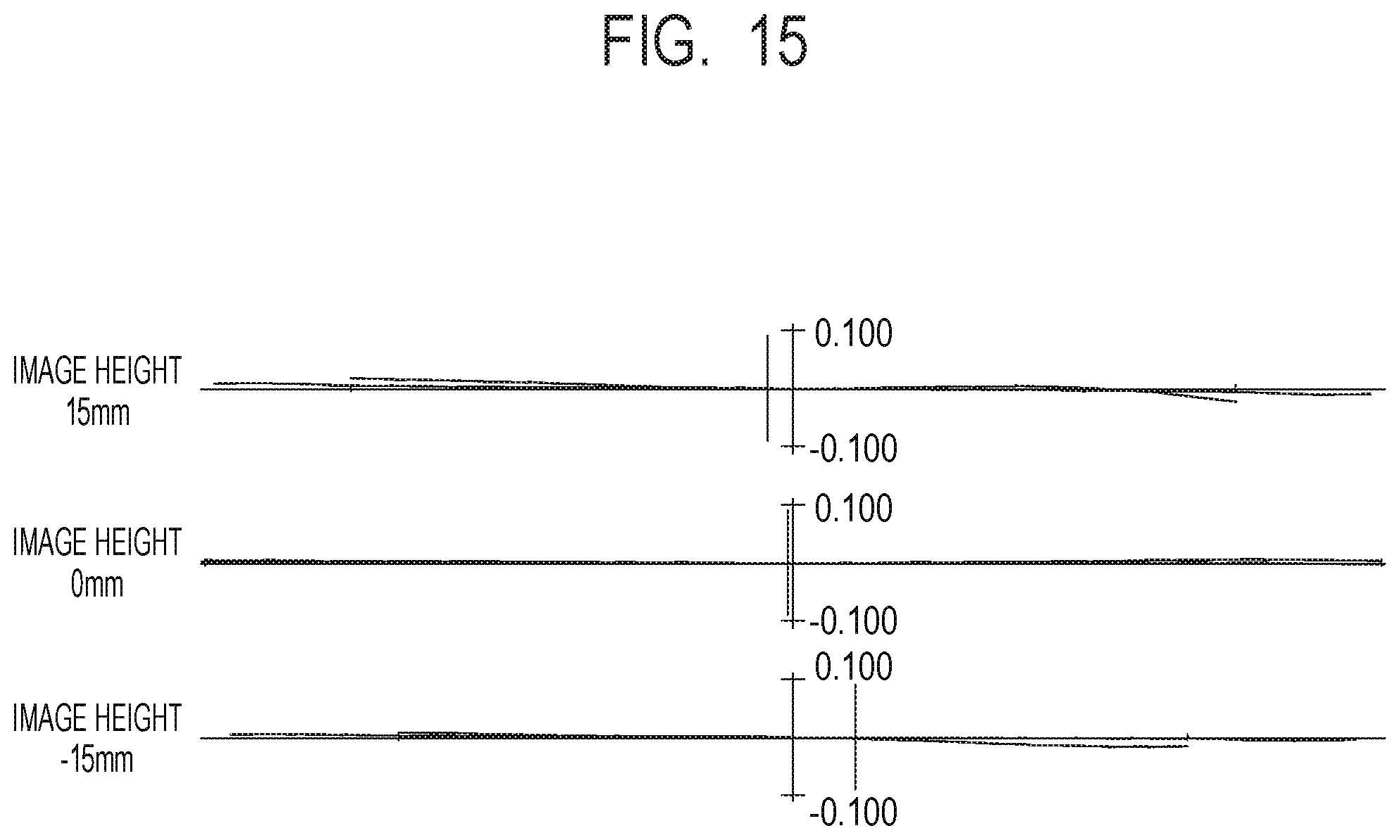 Patent US11841488 Figure 15 – Zoom lens and image pickup apparatus including the same