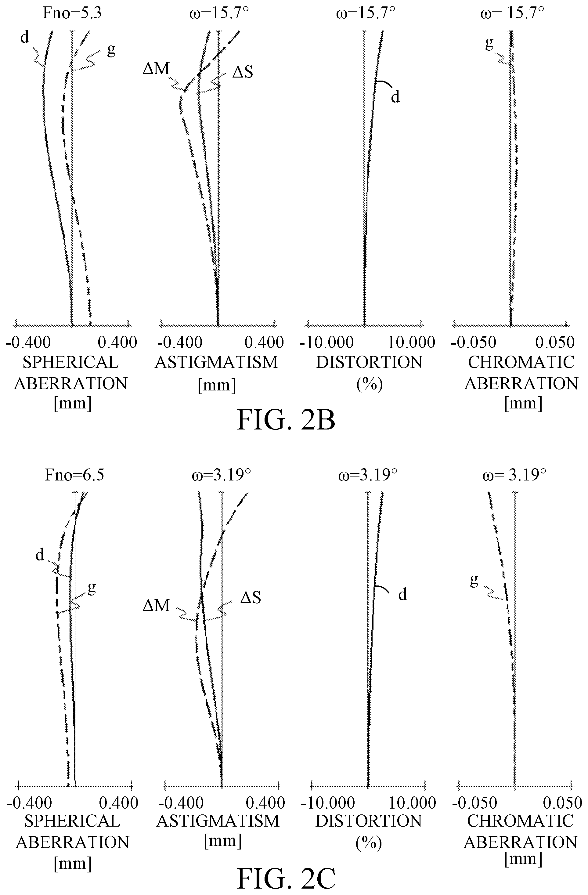 Patent US11841489 Figure 2 – Zoom lens and image pickup apparatus