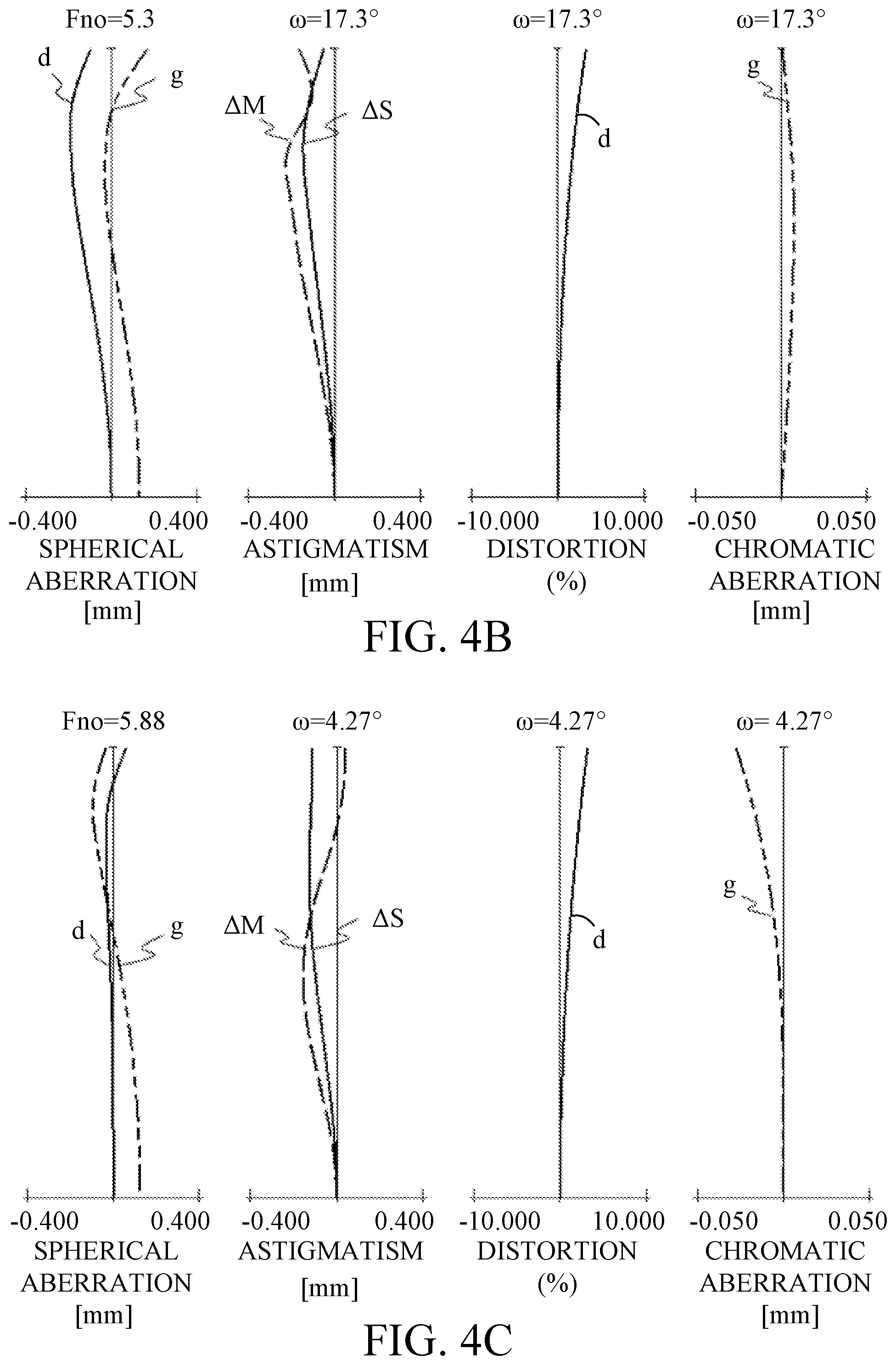 Patent US11841489 Figure 4 – Zoom lens and image pickup apparatus